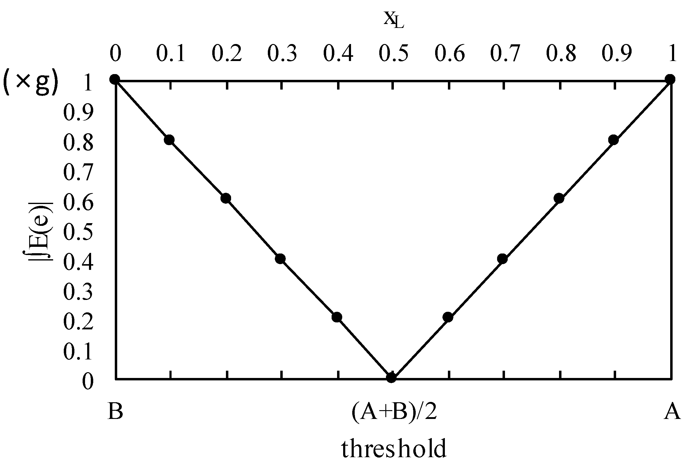 Sensors 18 02644 g006 550