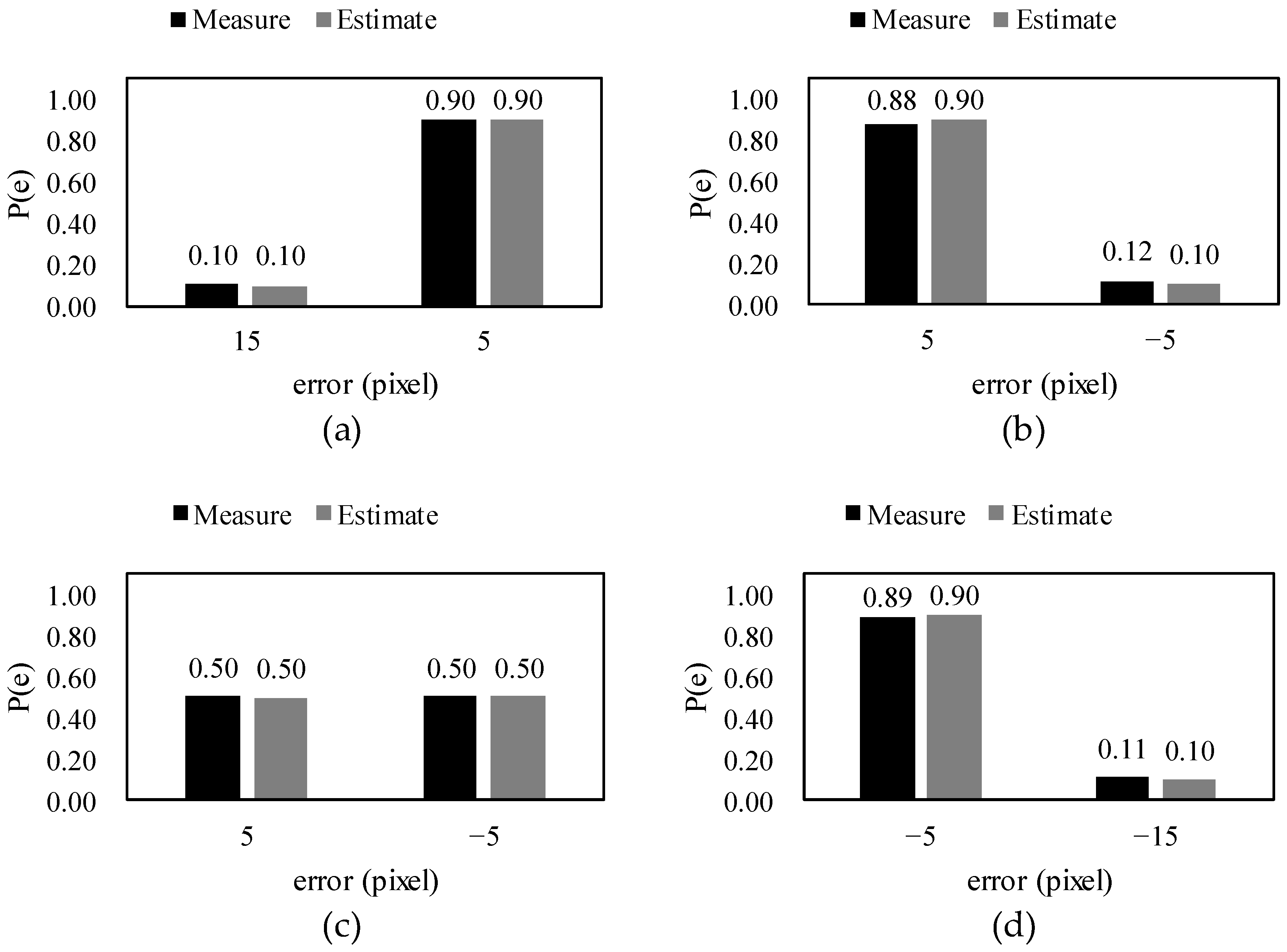 Sensors 18 02644 g008 550