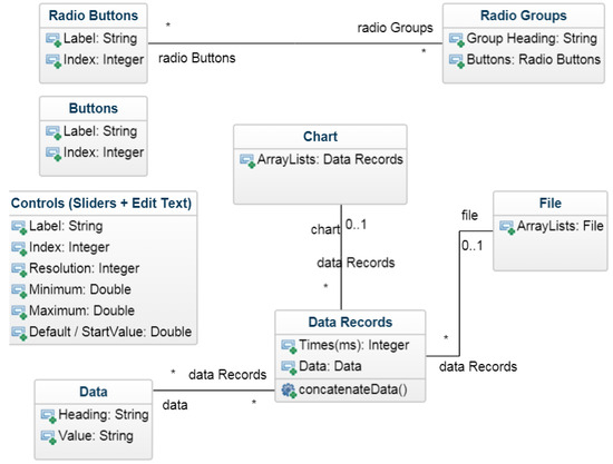 Sensors Free Full Text Abe View Android Interface For Wireless Data Acquisition And Control Html