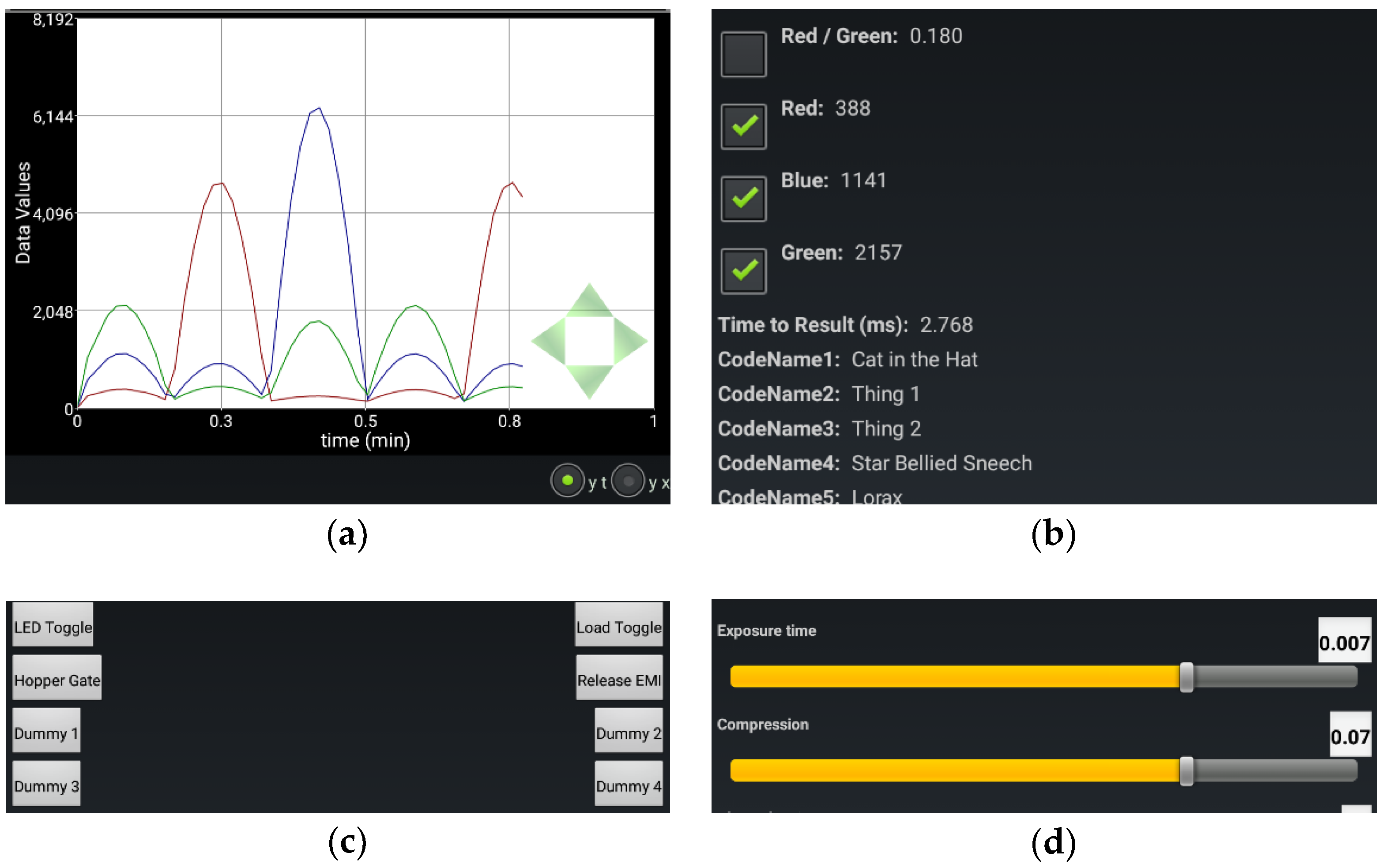 Sensors Free Full Text Abe View Android Interface For Wireless Data Acquisition And Control Html
