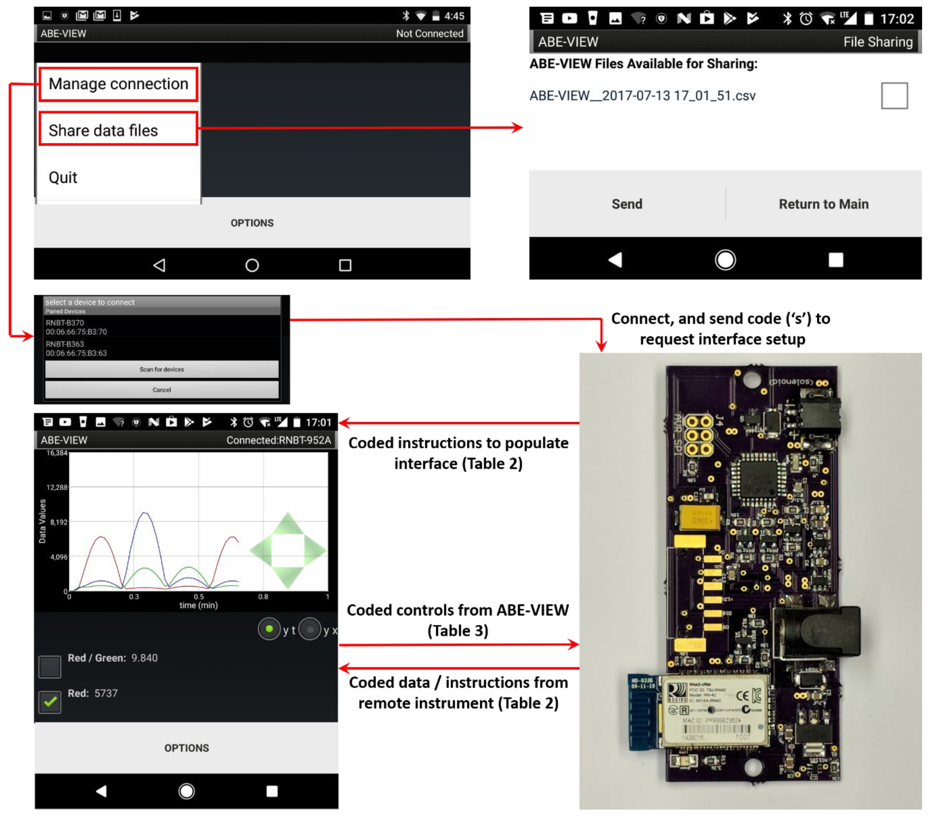 Sensors Free Full Text Abe View Android Interface For Wireless Data Acquisition And Control Html