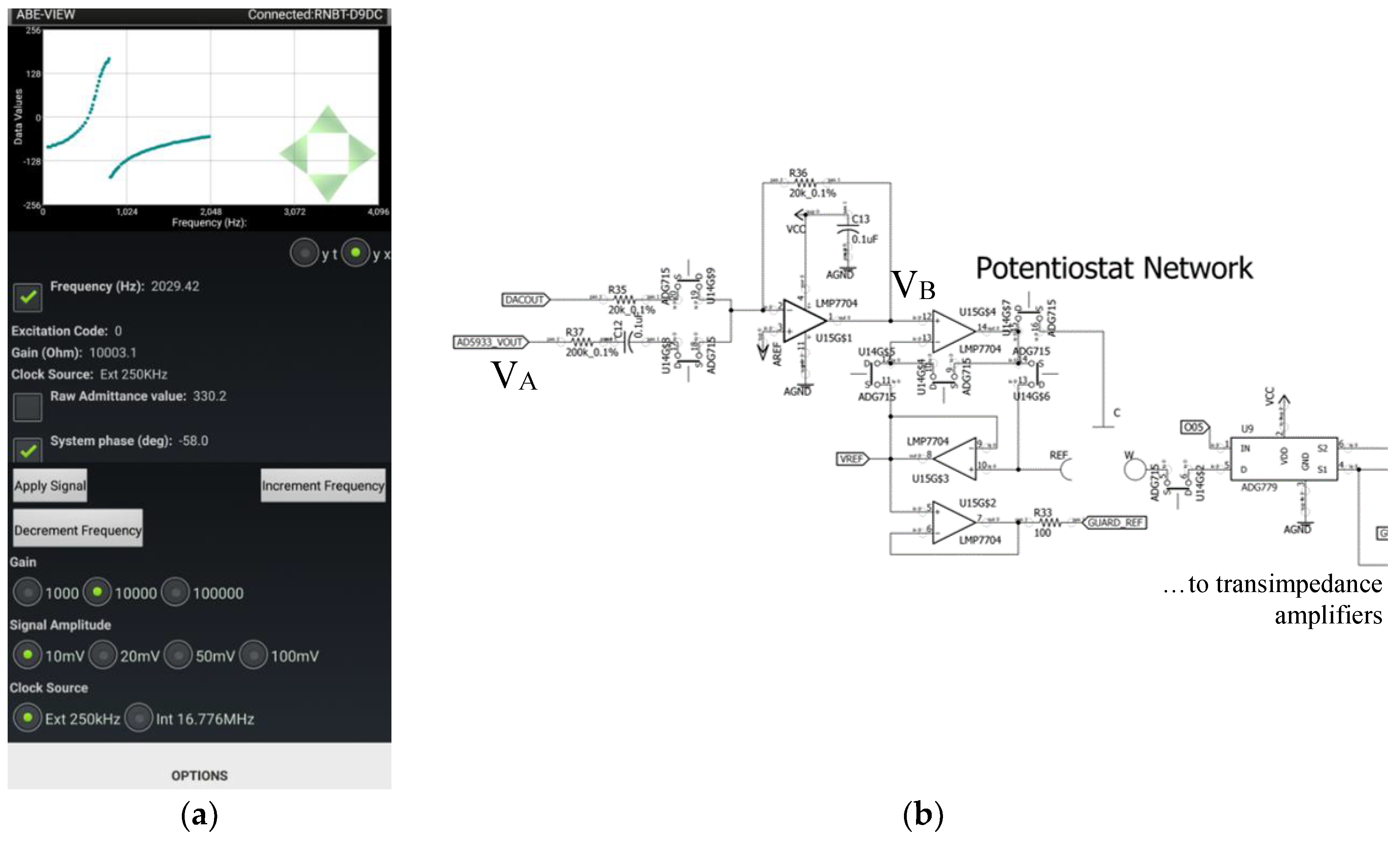 Sensors Free Full Text Abe View Android Interface For Wireless Data Acquisition And Control Html