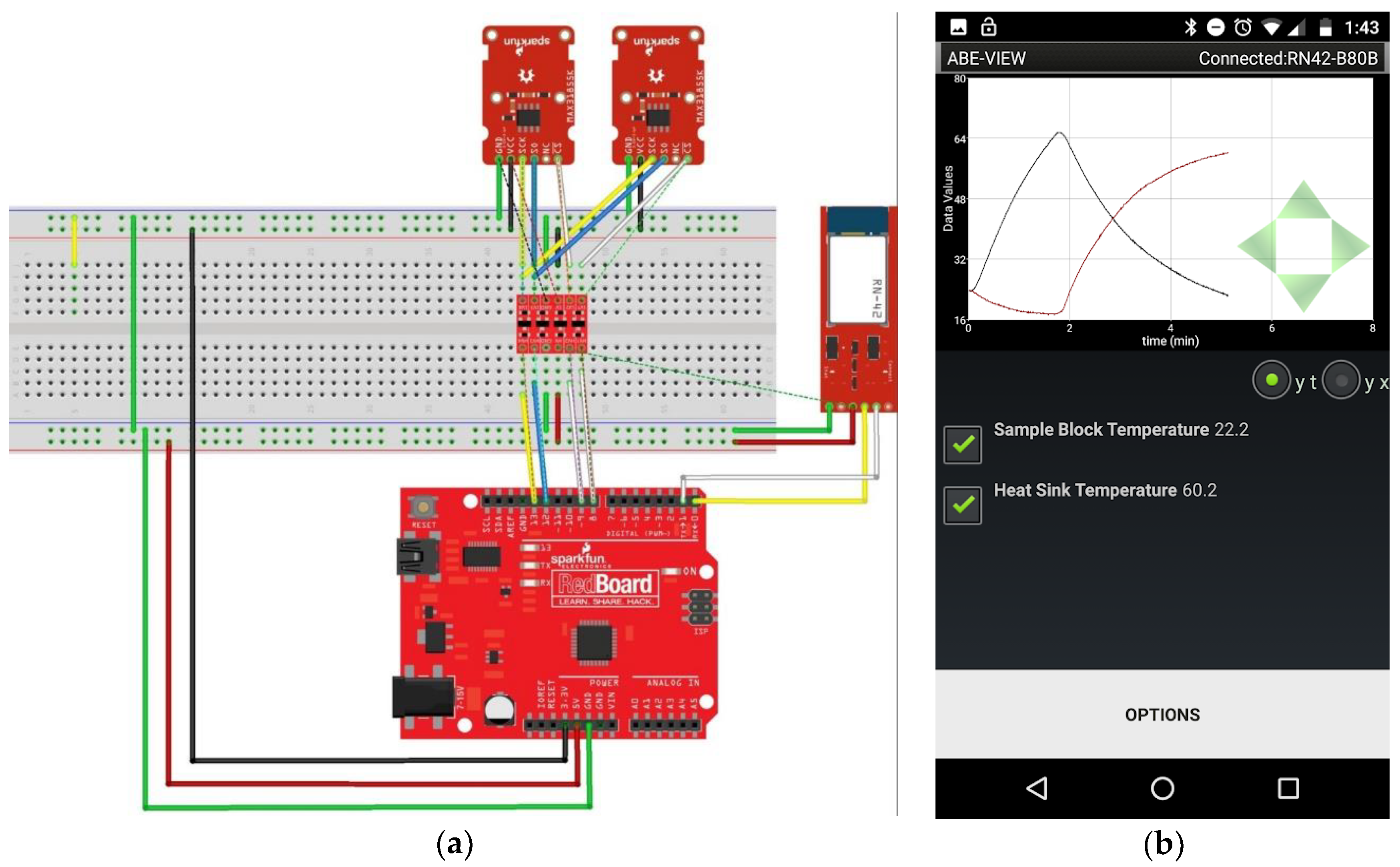 Sensors Free Full Text Abe View Android Interface For Wireless Data Acquisition And Control Html