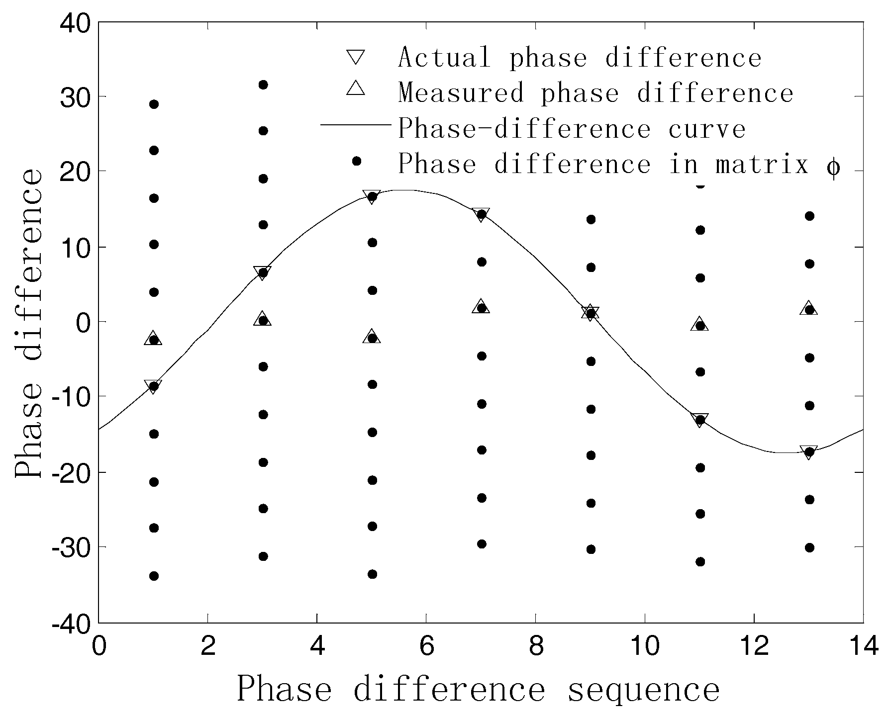 Sensors Free FullText Ambiguity Resolution for Passive 2D Source