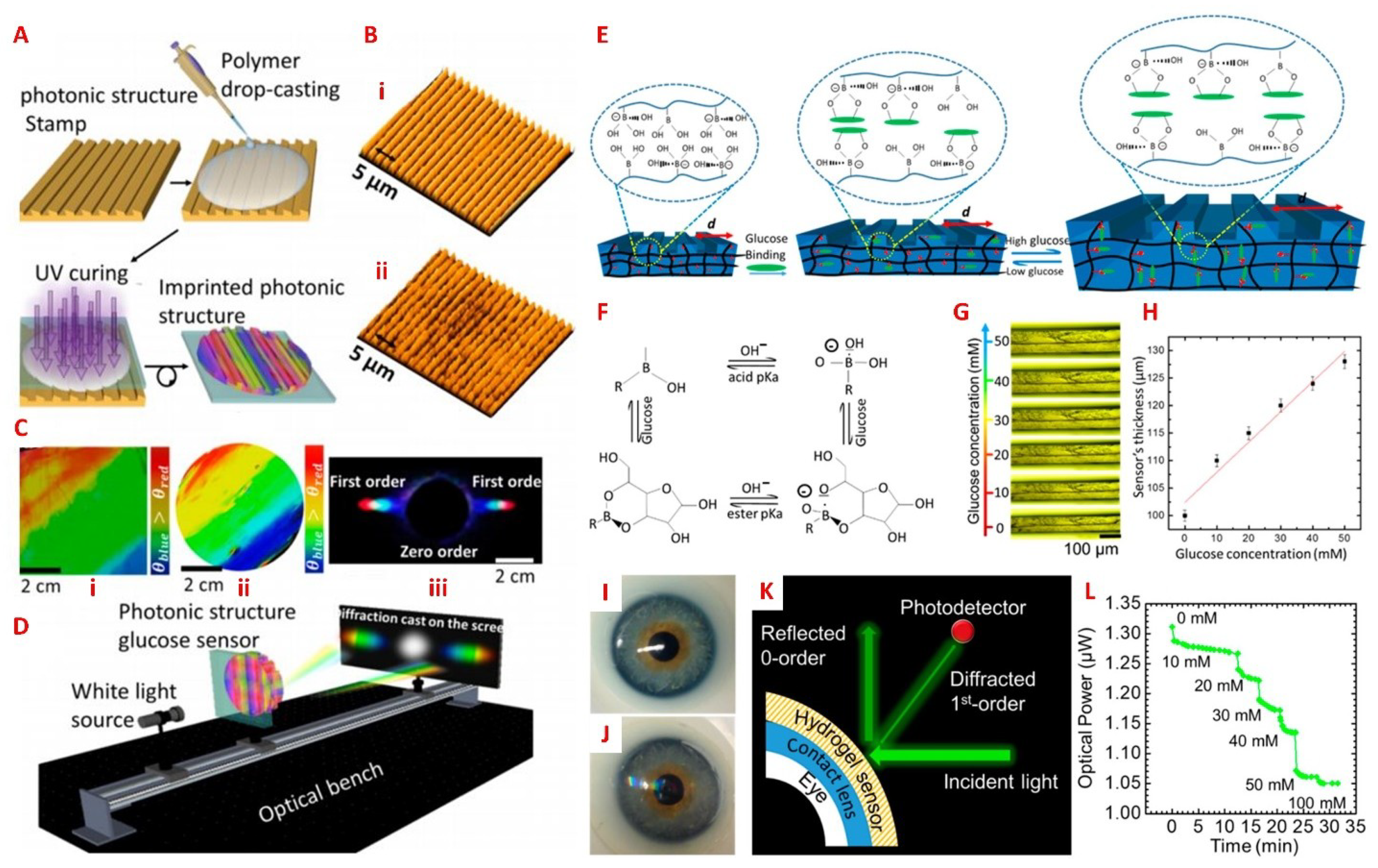 Sensors 18 02651 g006