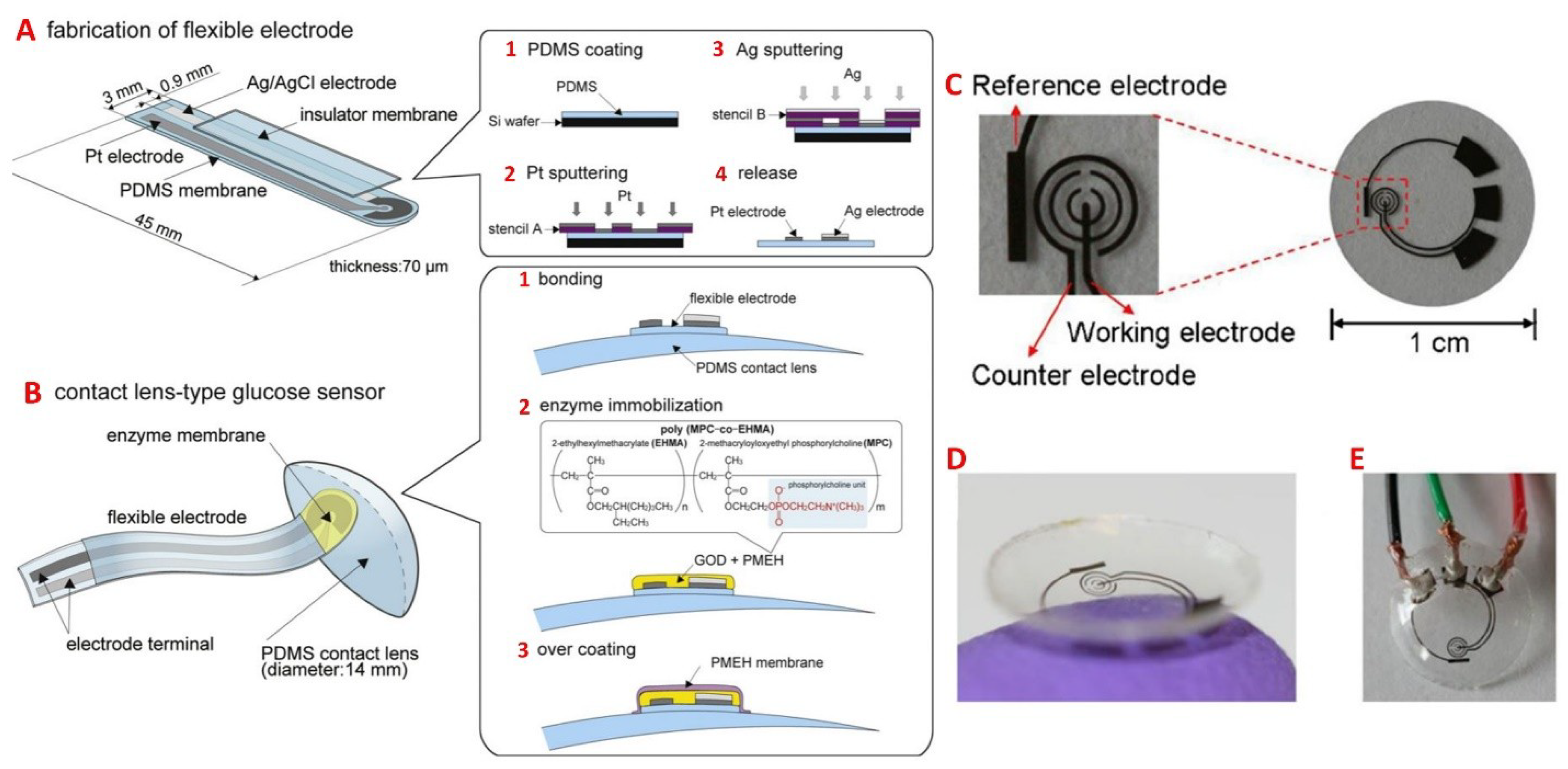 Sensors 18 02651 g009