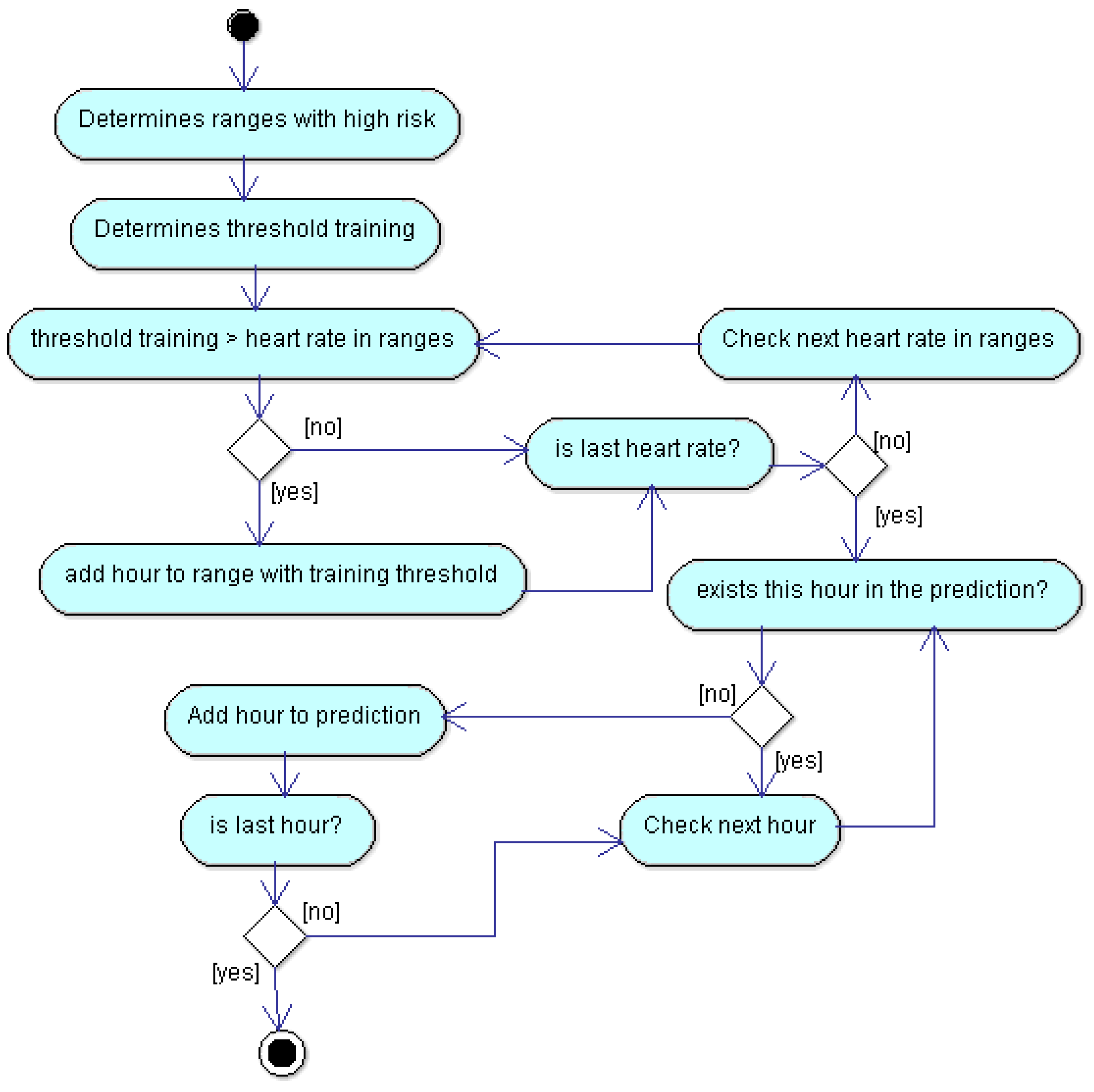 Sensors 18 02652 g002
