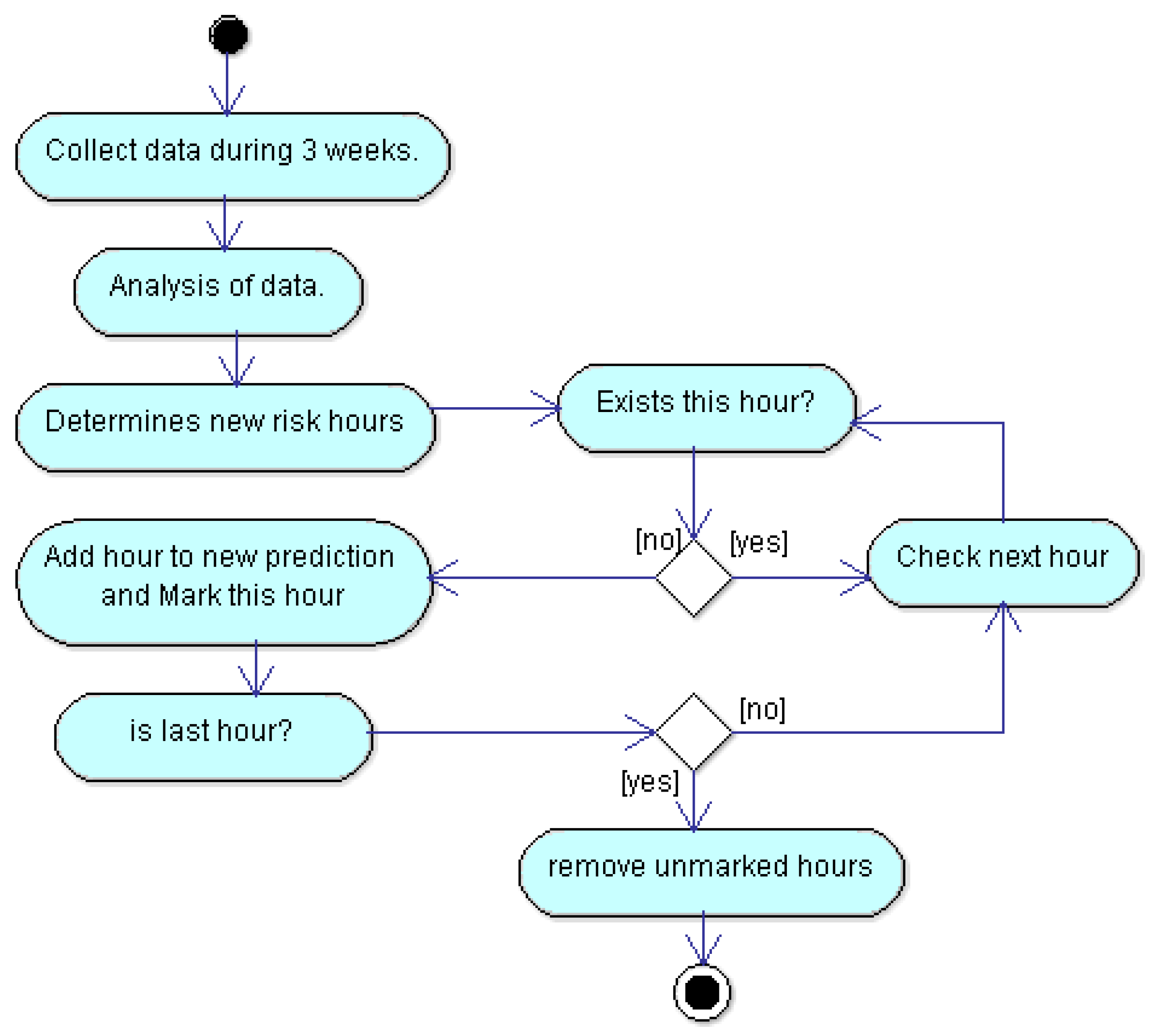 Sensors 18 02652 g003