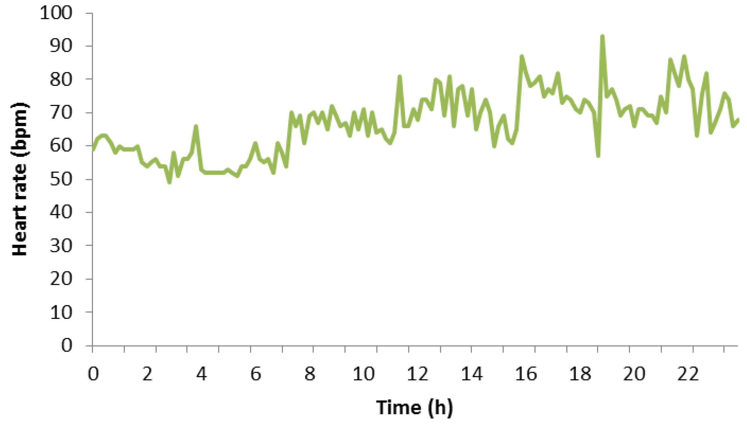 Sensors 18 02652 g008