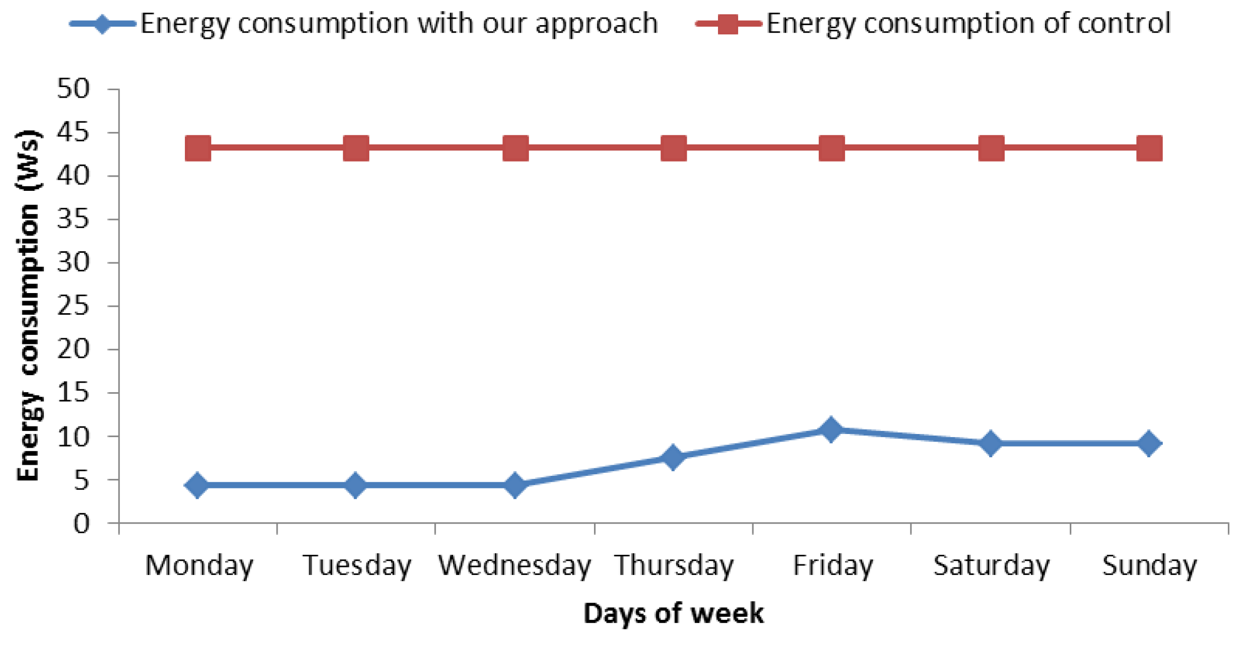 Sensors 18 02652 g011