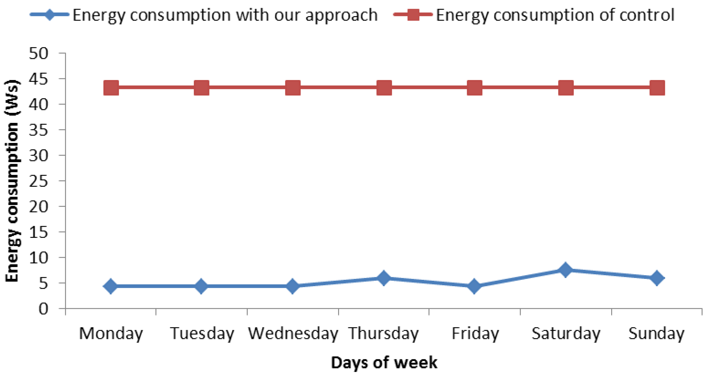 Sensors 18 02652 g012