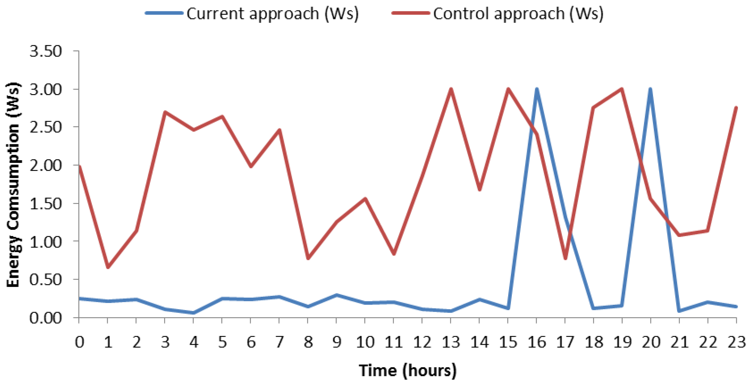 Sensors 18 02652 g013