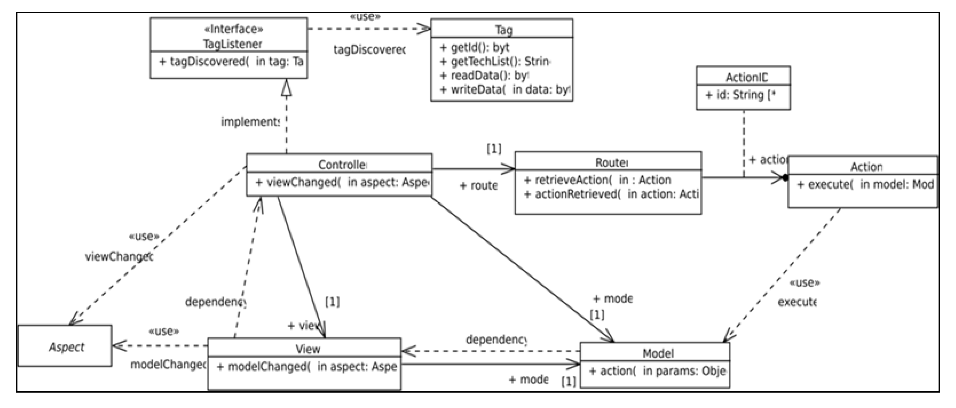 Sensors 18 02654 g001