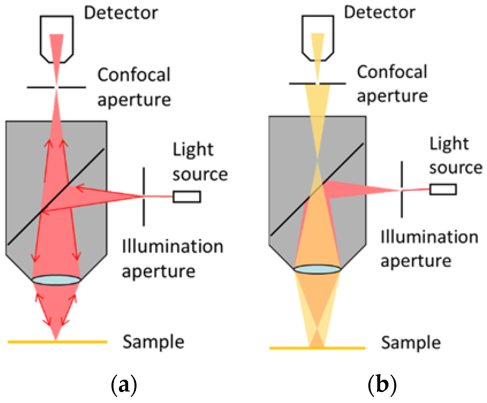 Sensors Free FullText A NonContact Measuring System for InSitu