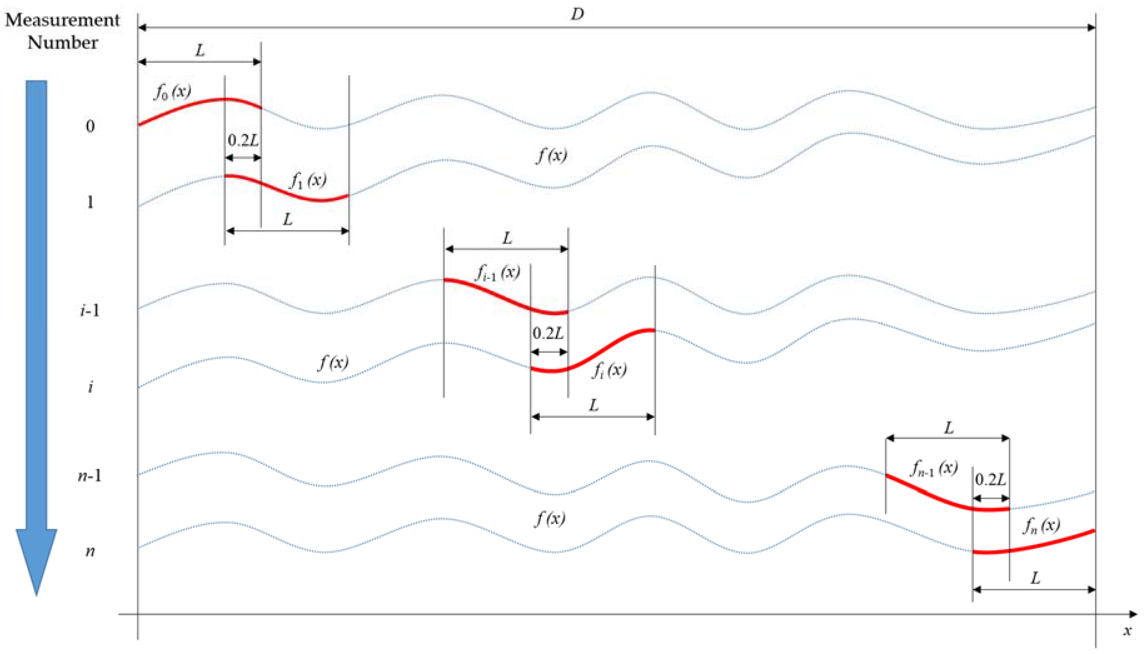 Sensors 18 02657 g004 Sensors 18 02657 g004