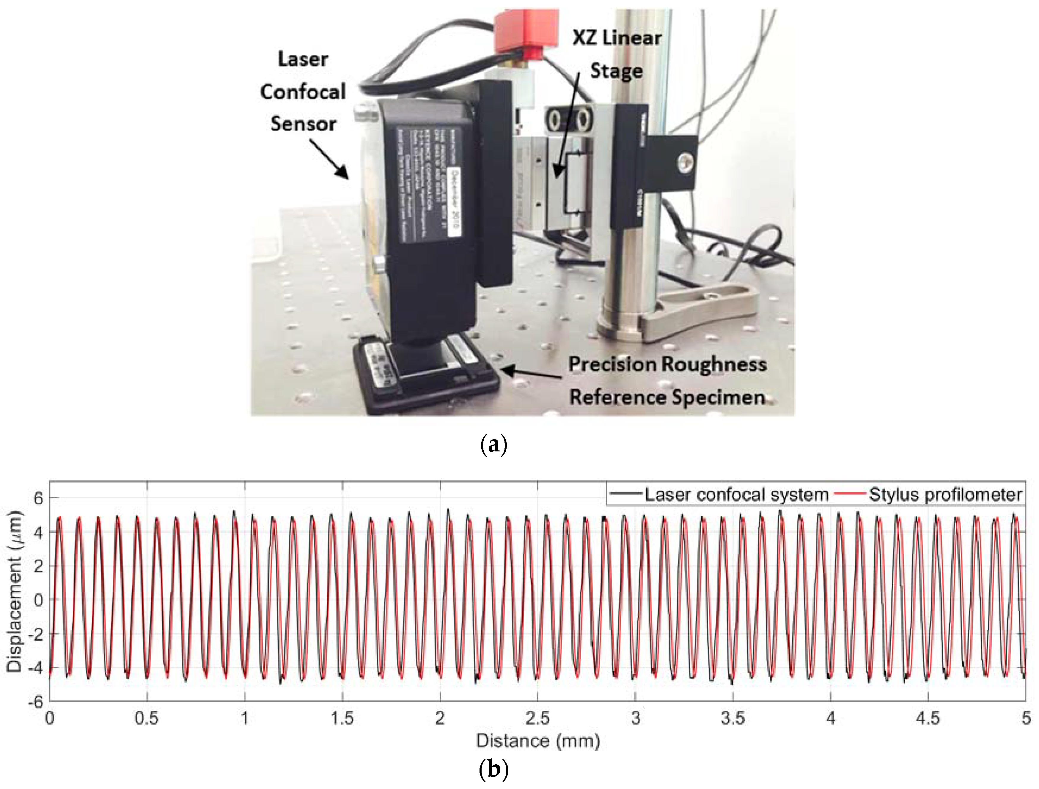 Sensors 18 02657 g005a Sensors 18 02657 g005a