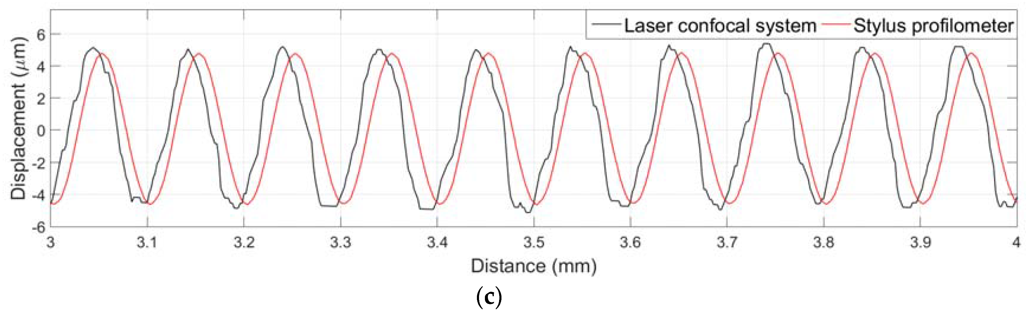 Sensors 18 02657 g005b Sensors 18 02657 g005b