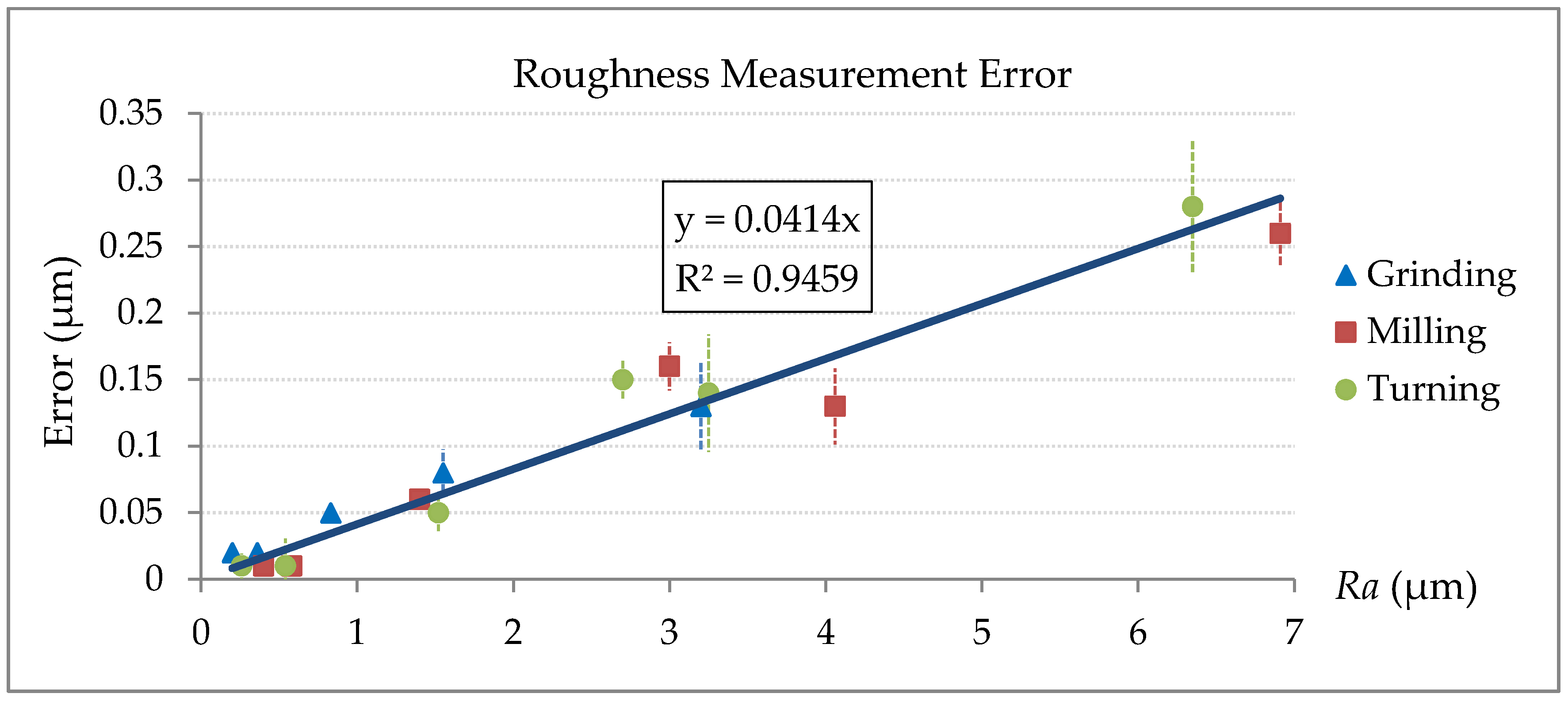 Sensors 18 02657 g009 Sensors 18 02657 g009