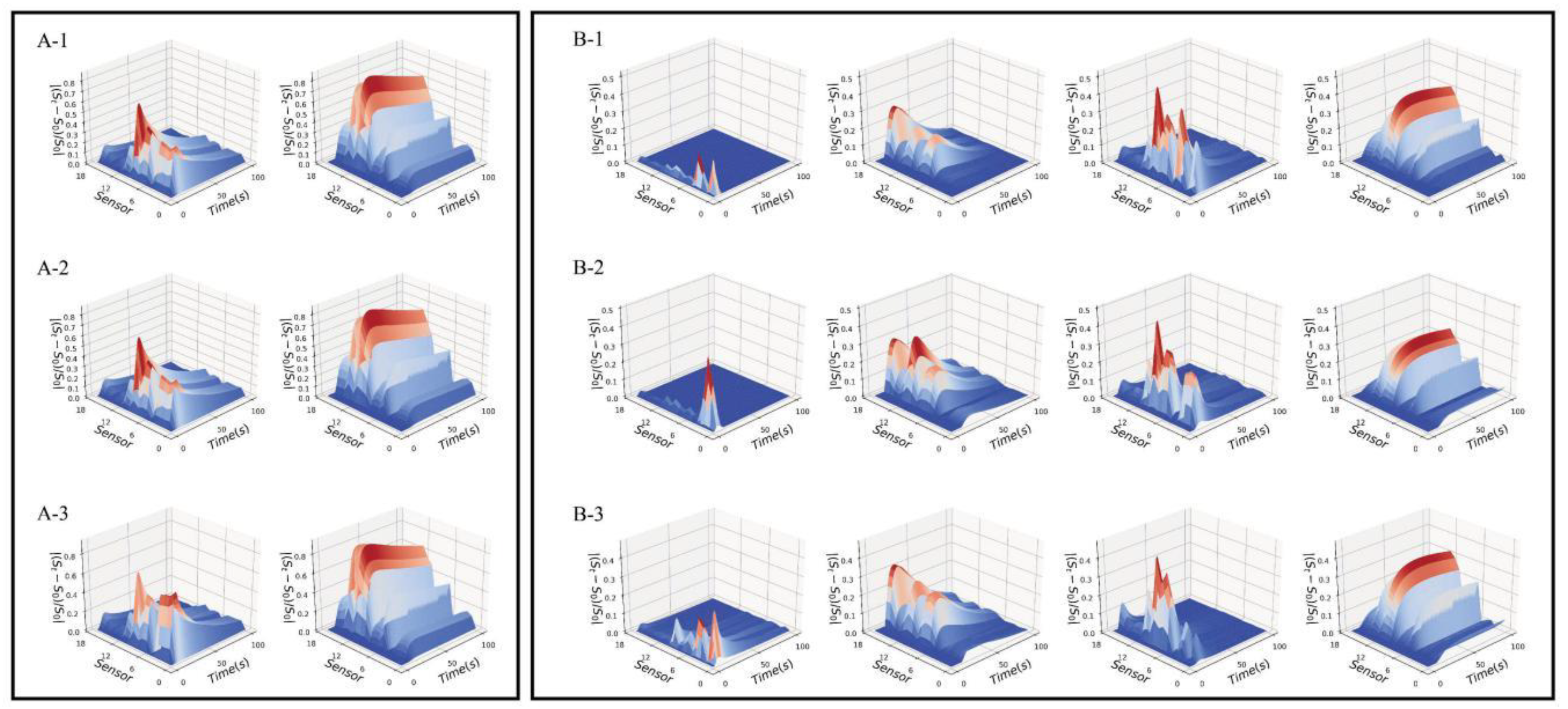 Sensors 18 02658 g001