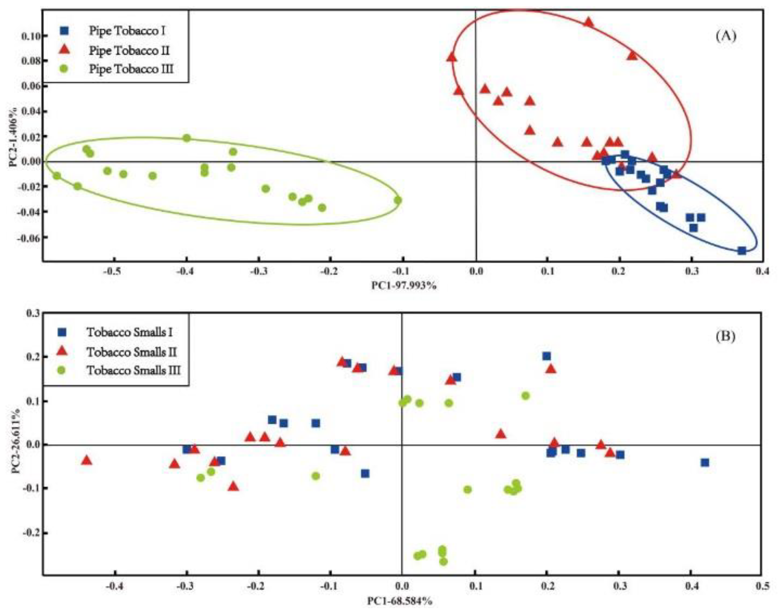 Sensors 18 02658 g003