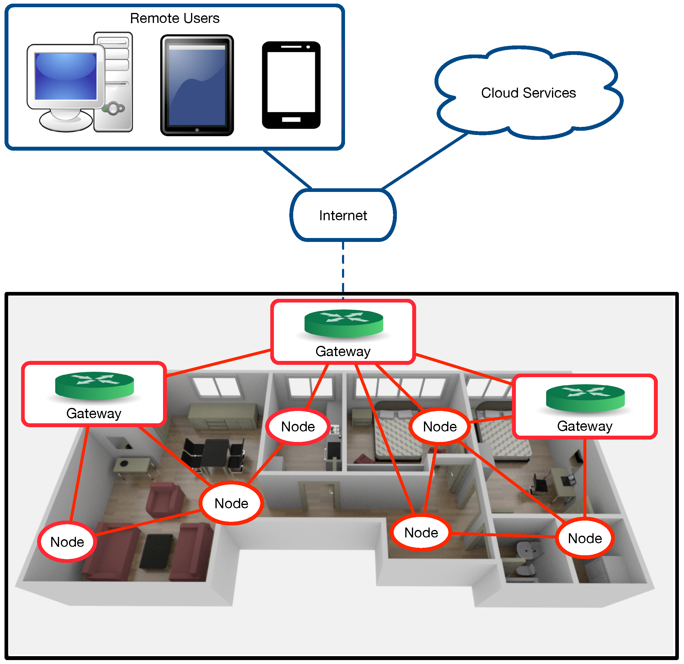 Design, Implementation and Practical ... Circuit Diagram