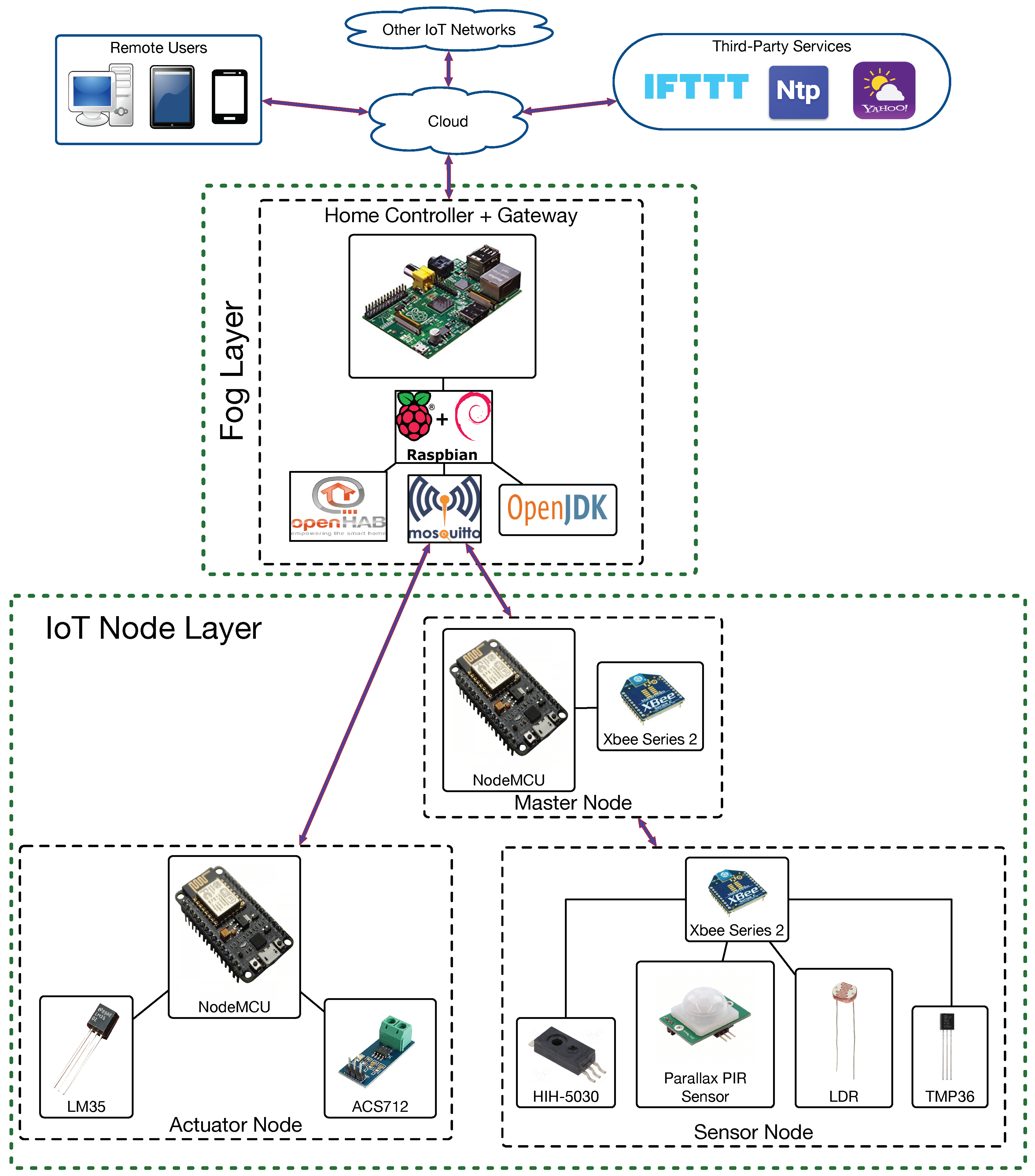 Sensors 18 02660 g015 Sensors 18 02660 g015