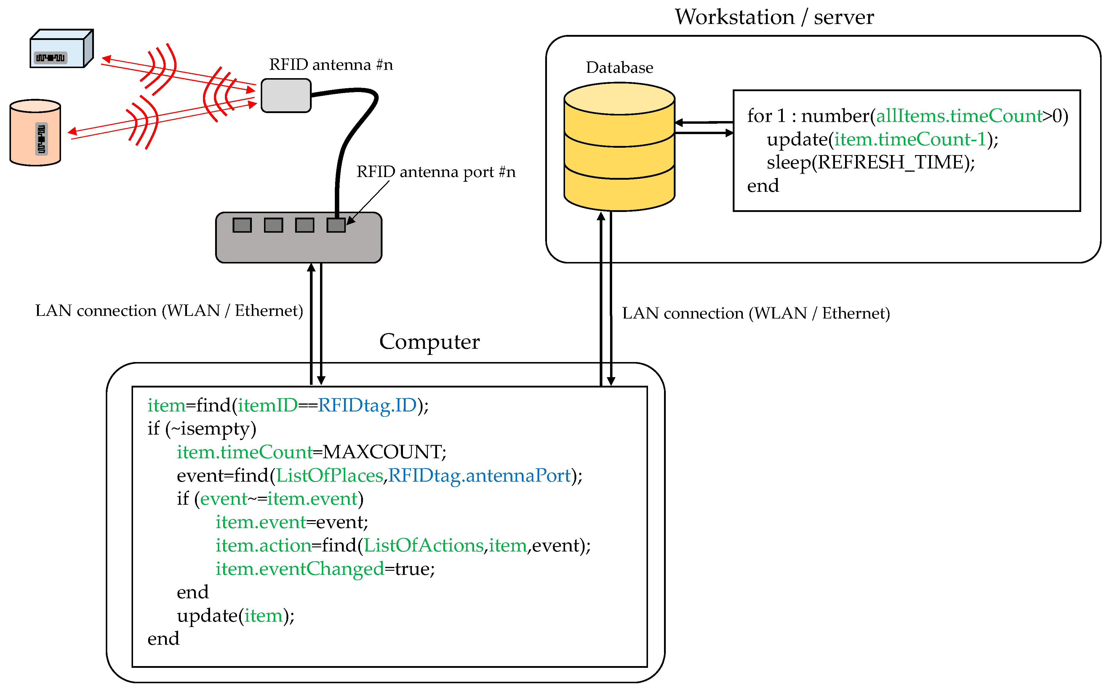 Sensors 18 02663 g004 550