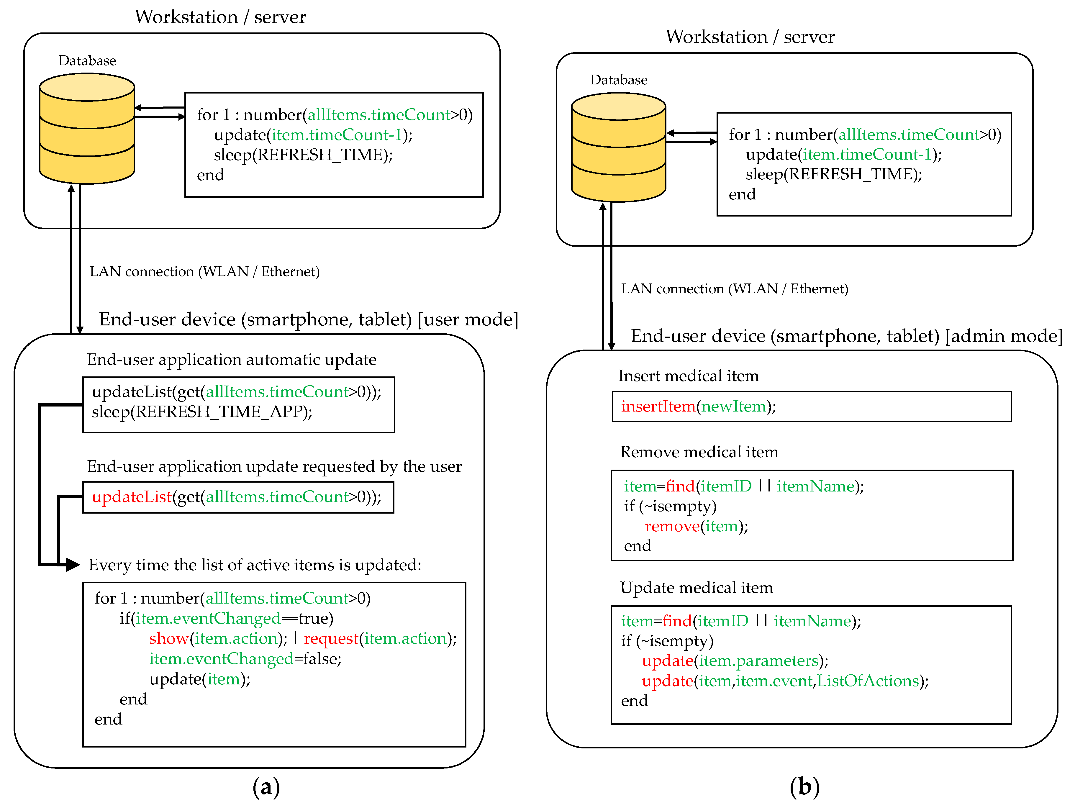Sensors 18 02663 g005 550