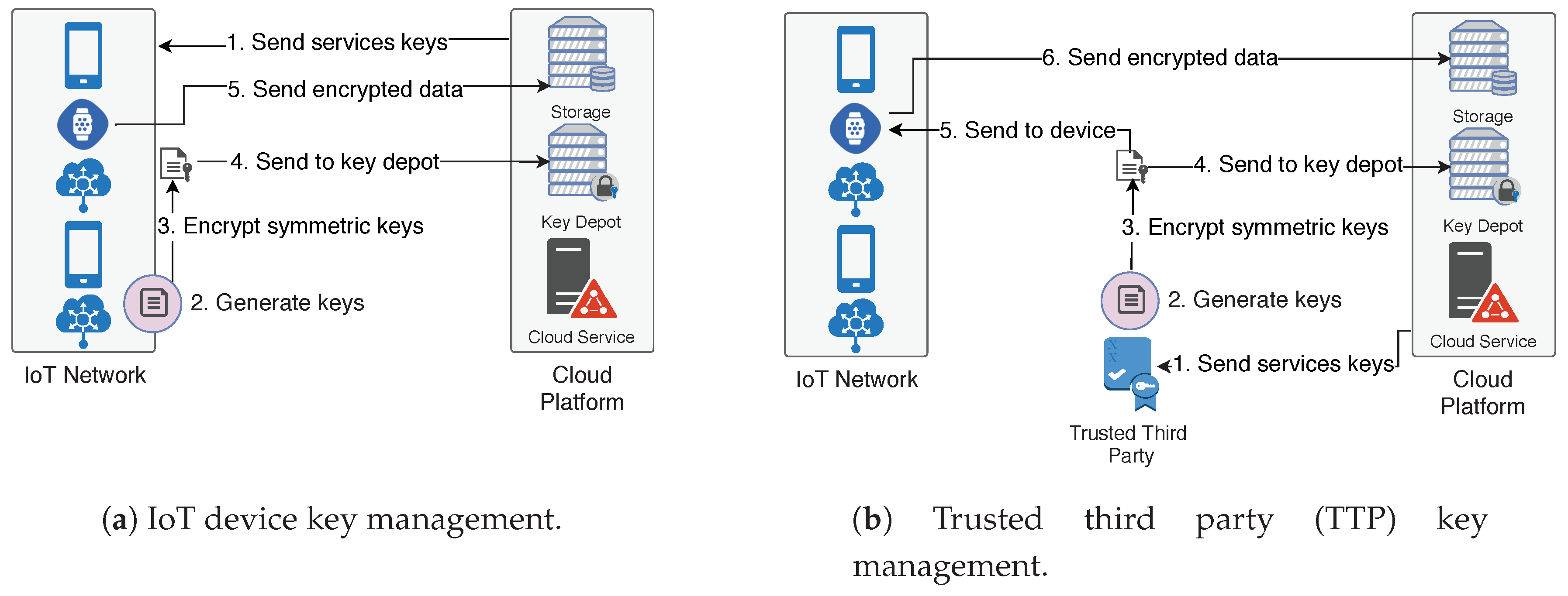 Sensors 18 02664 g003