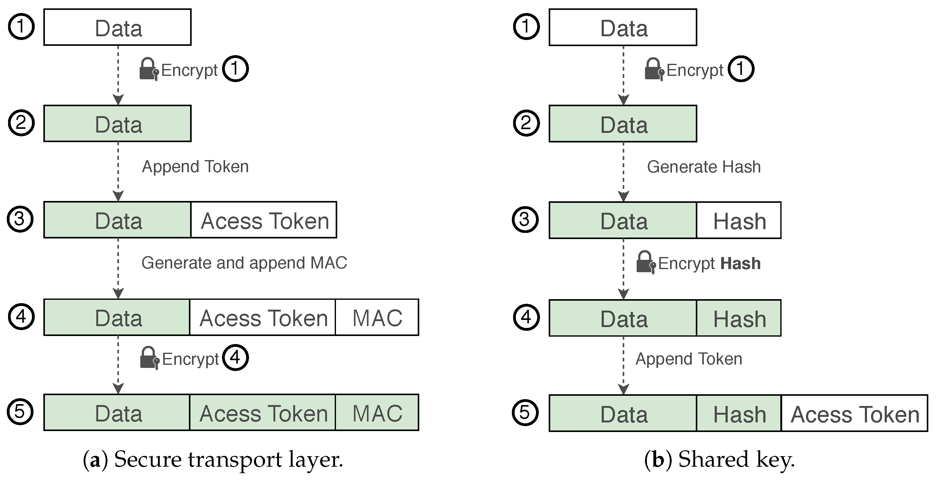Sensors 18 02664 g005