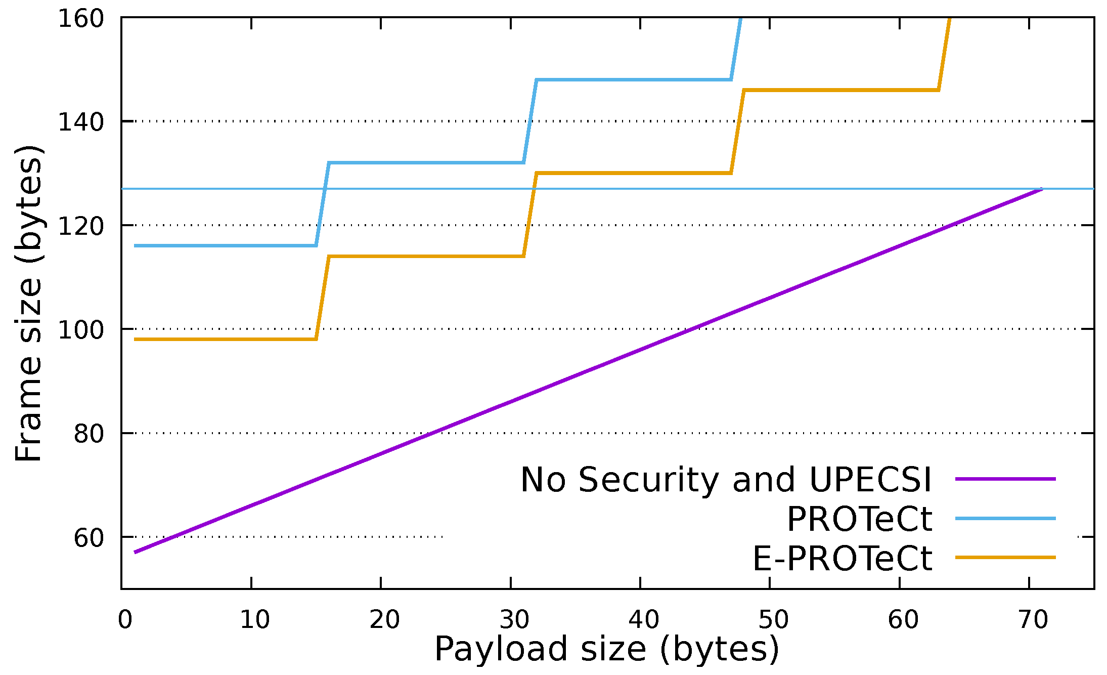 Sensors 18 02664 g007