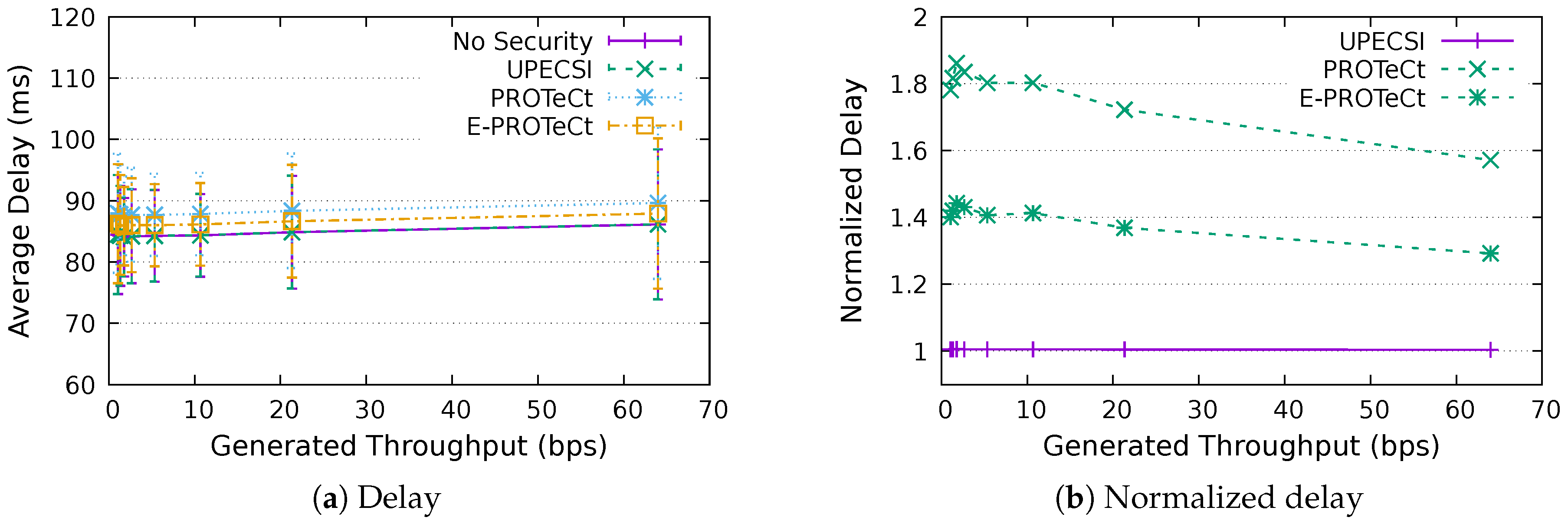 Sensors 18 02664 g011
