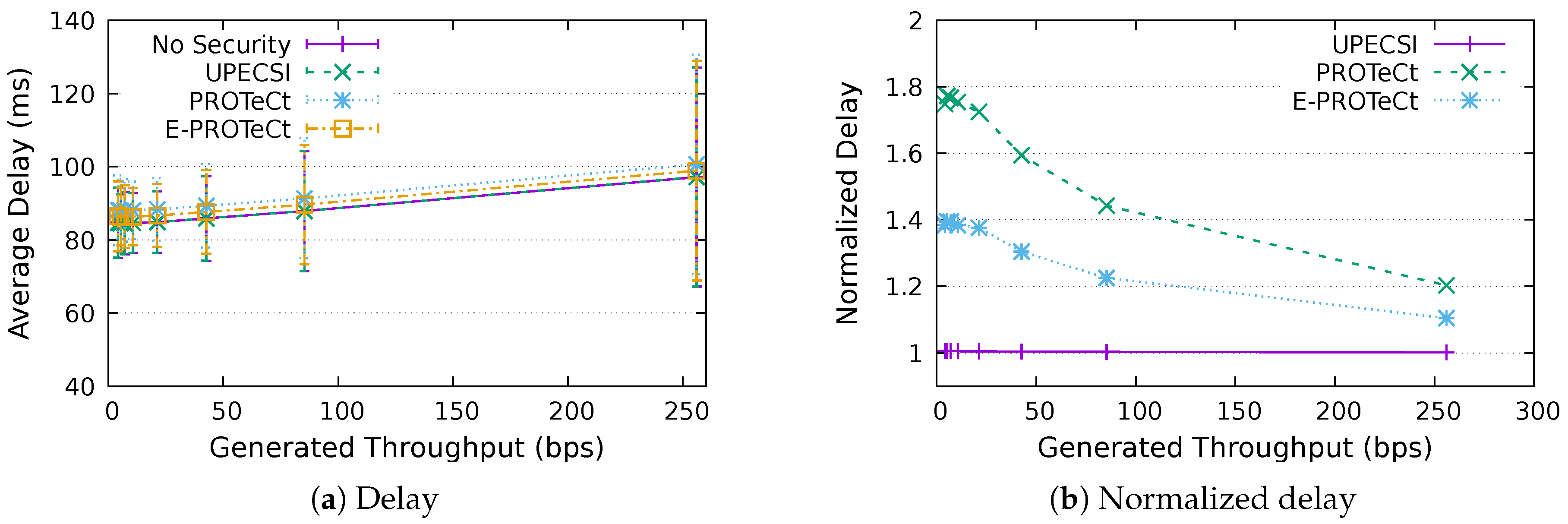 Sensors 18 02664 g013