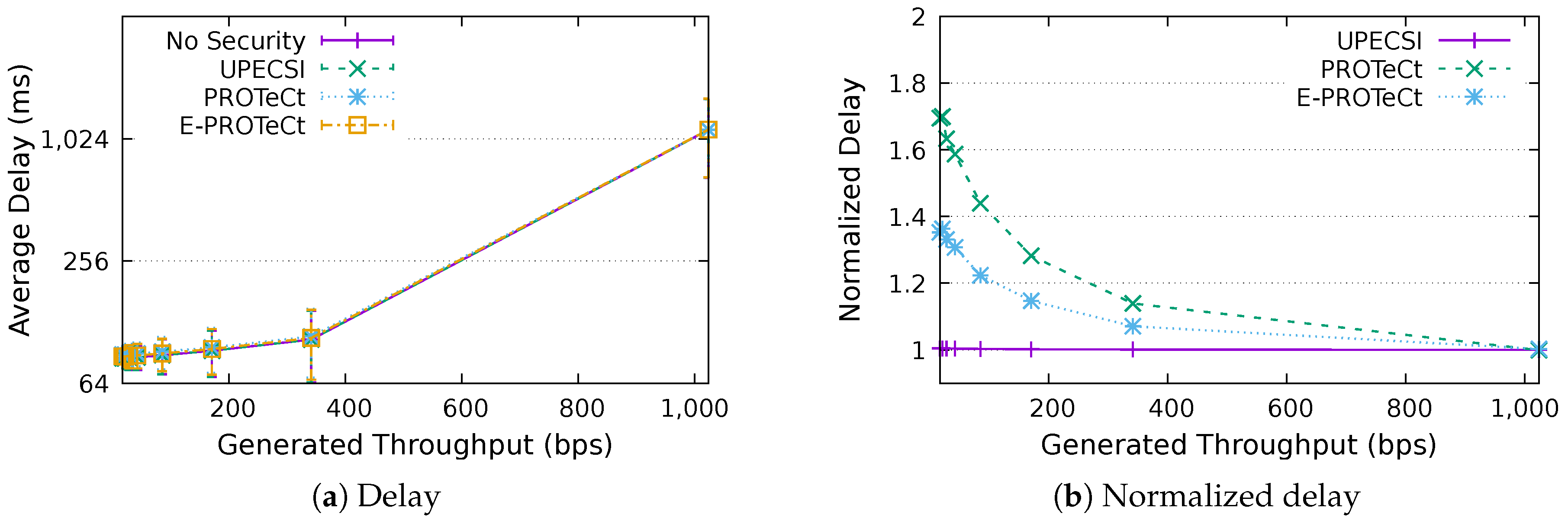 Sensors 18 02664 g015