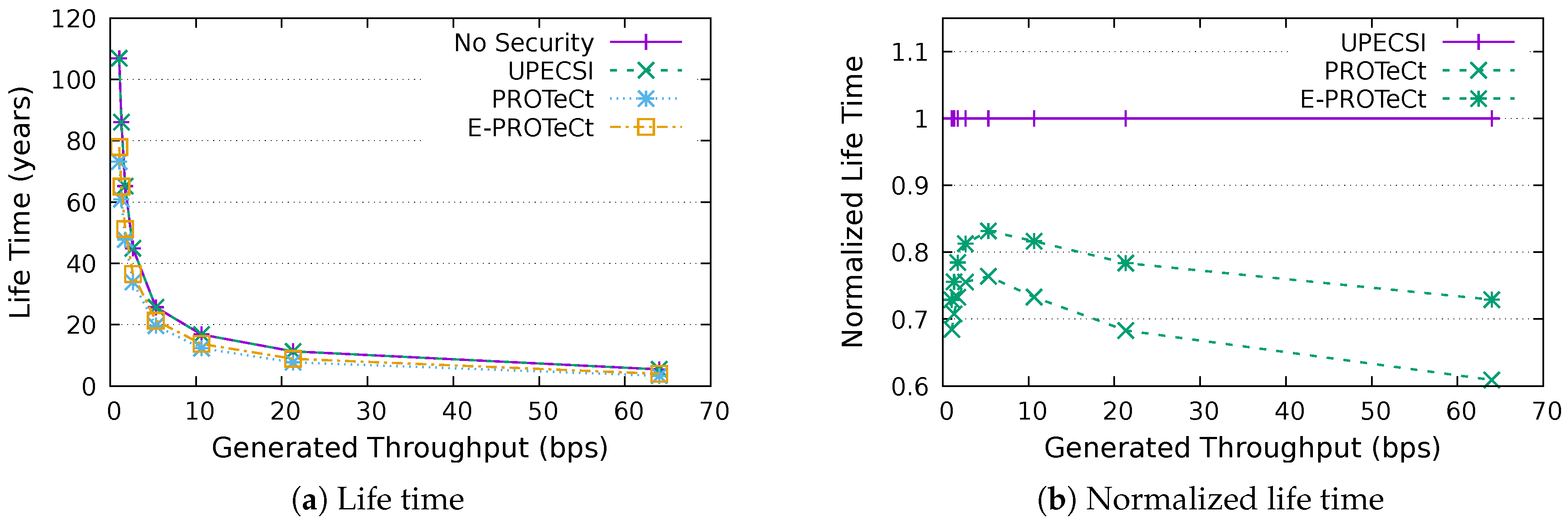 Sensors 18 02664 g018