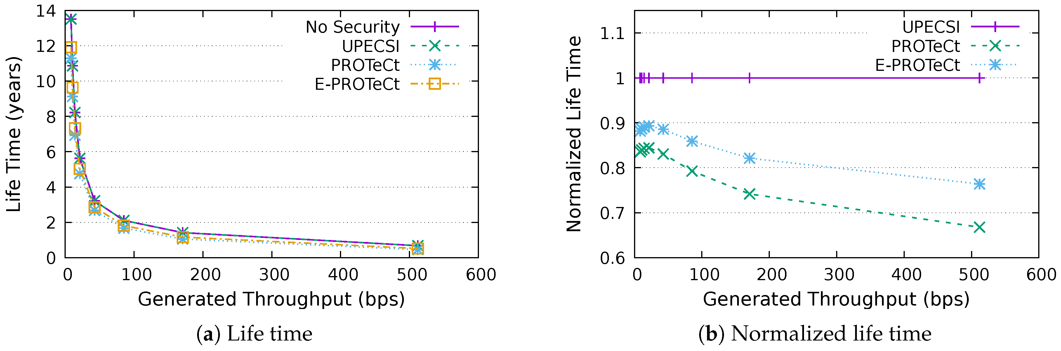 Sensors 18 02664 g021