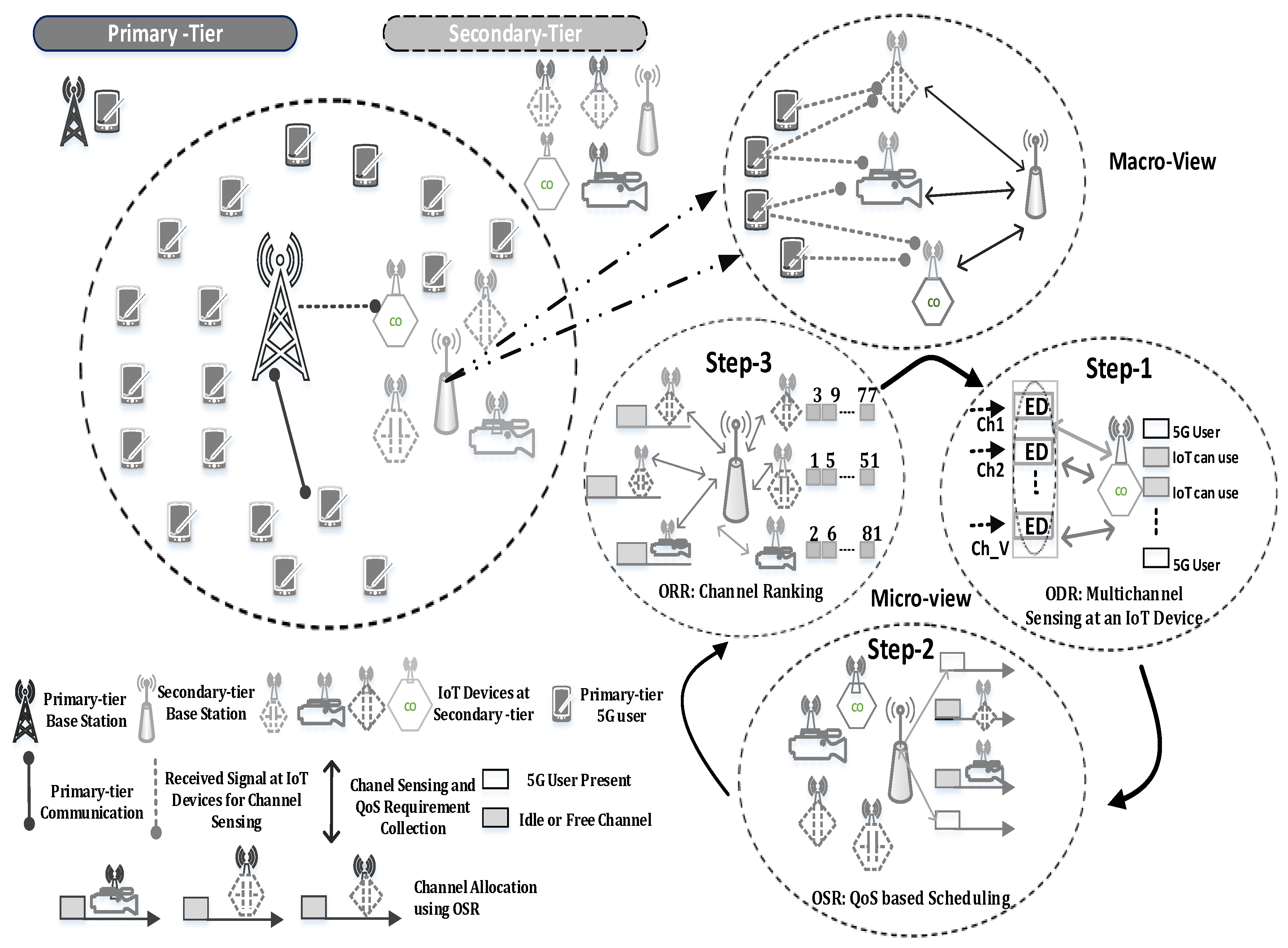 Sensors 18 02665 g001