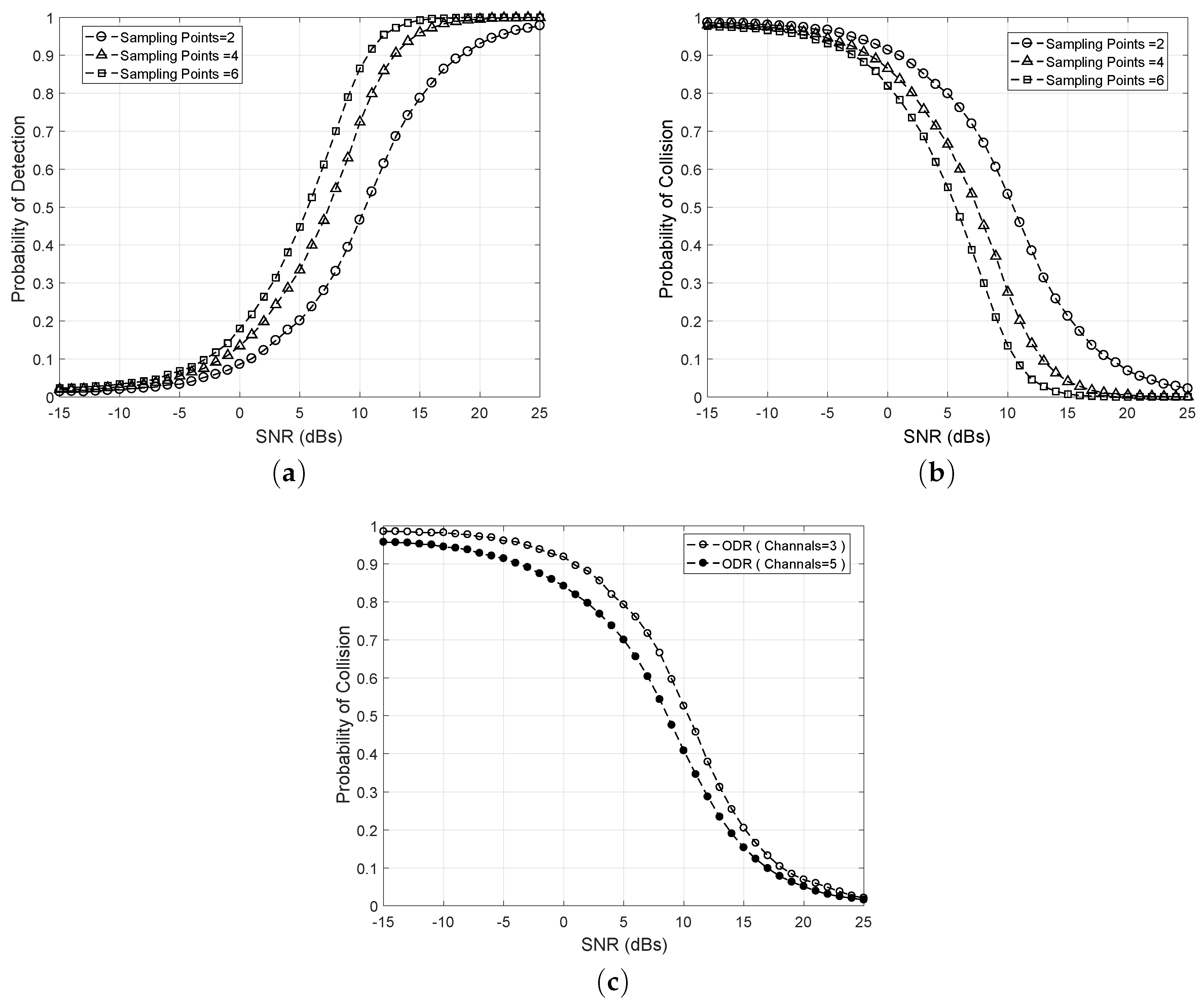 Sensors 18 02665 g005