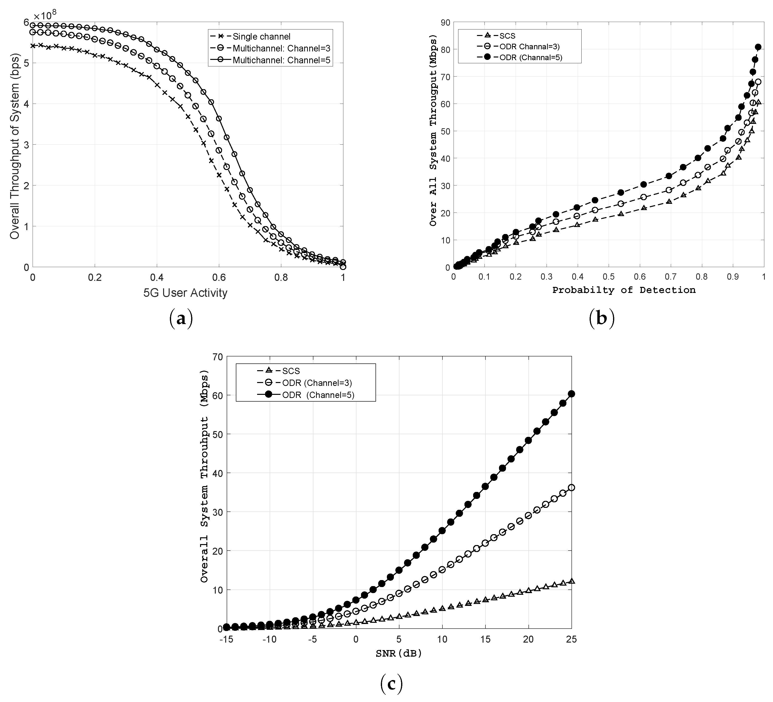 Sensors 18 02665 g006