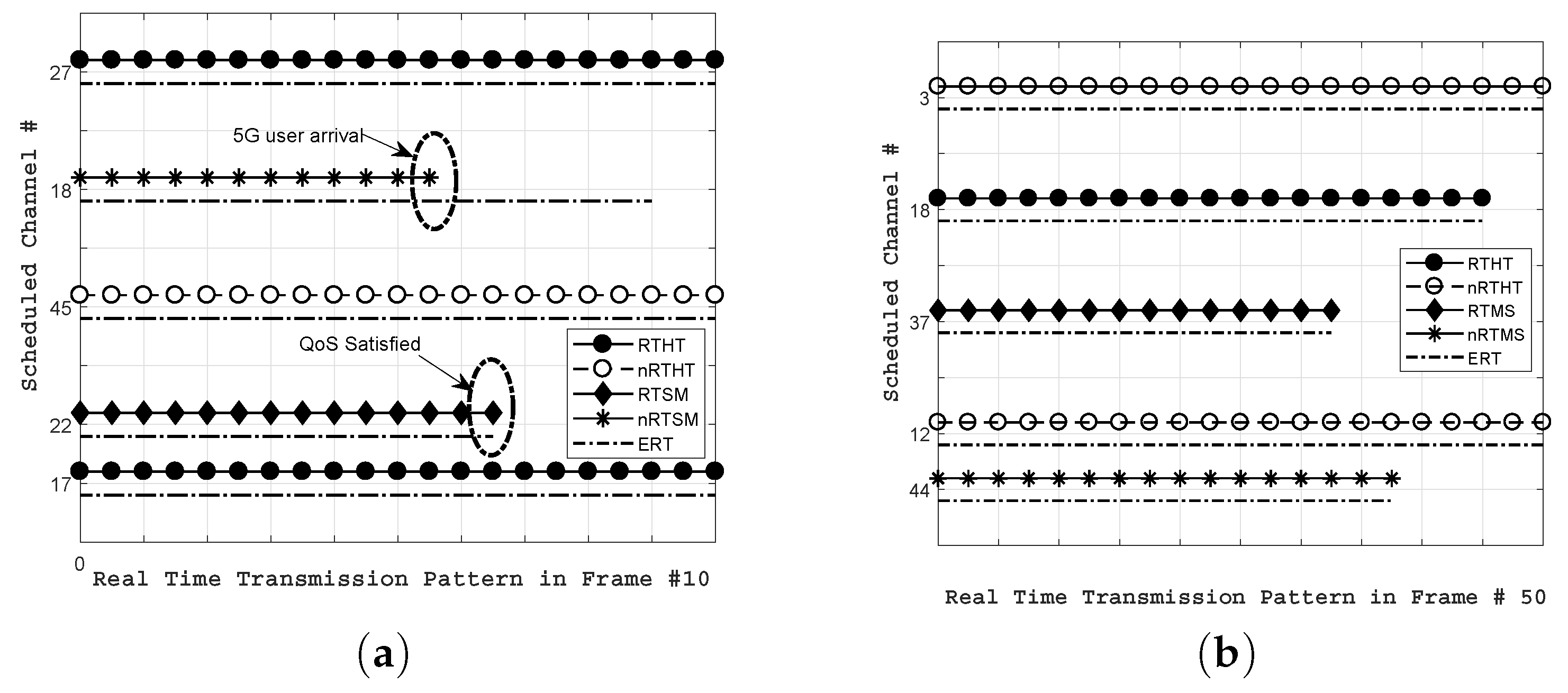 Sensors 18 02665 g007
