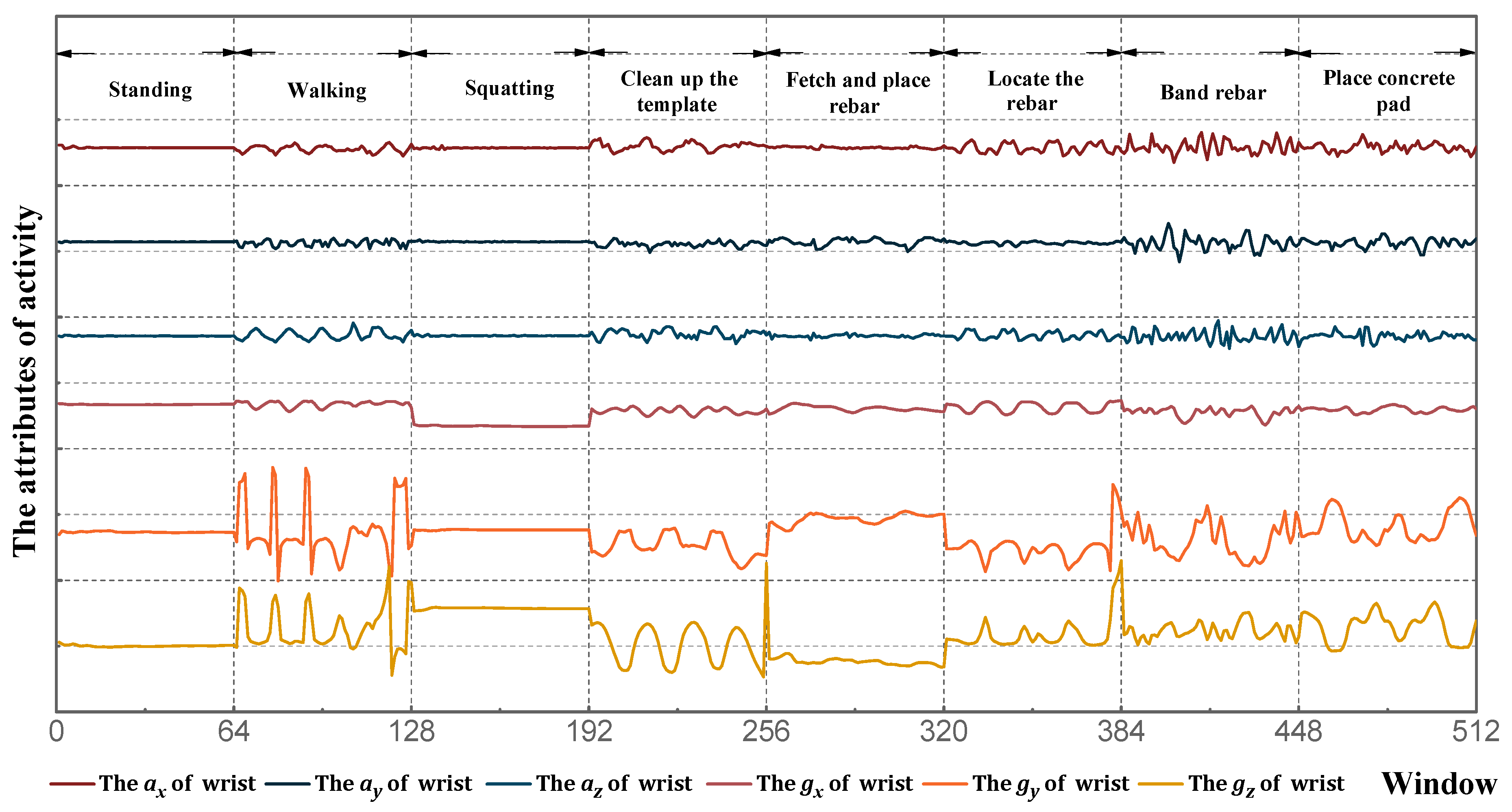 Sensors 18 02667 g006 Sensors 18 02667 g006