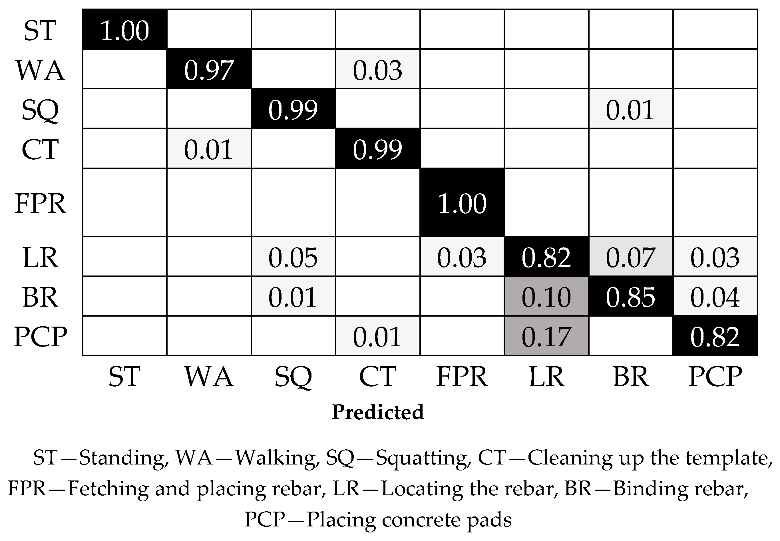 Sensors 18 02667 g010 Sensors 18 02667 g010