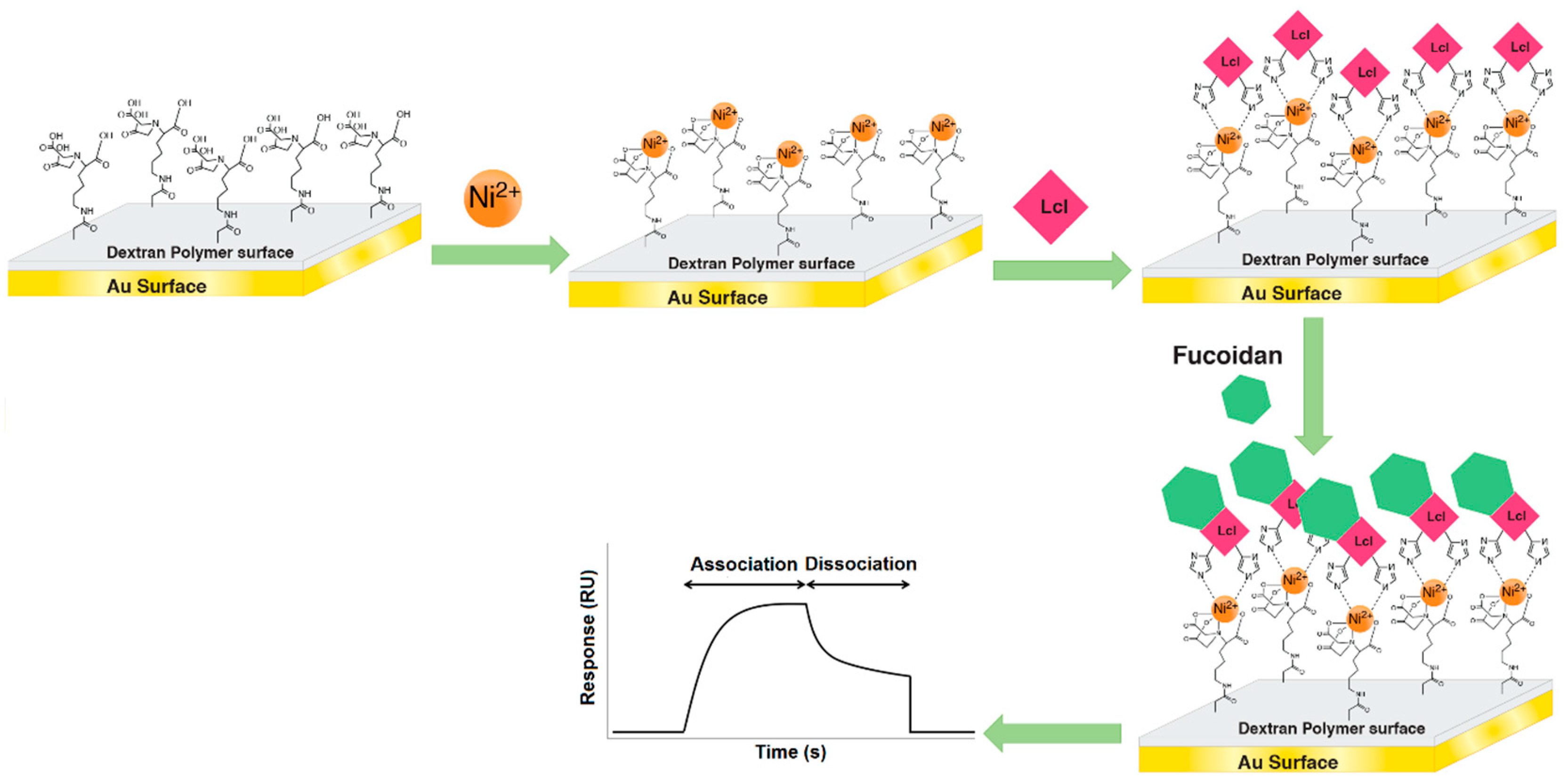 Sensors 18 02668 sch001