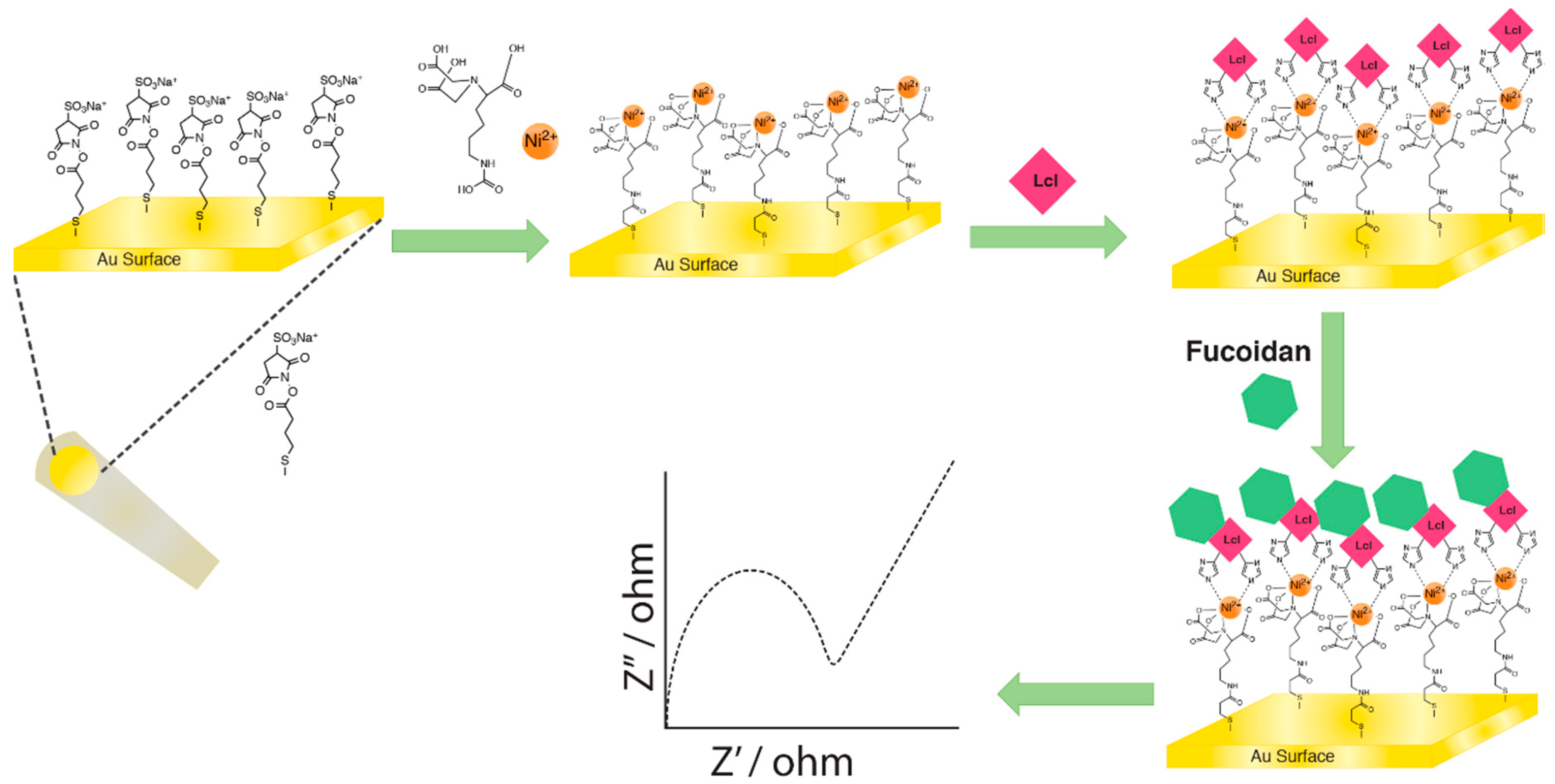 Sensors 18 02668 sch002