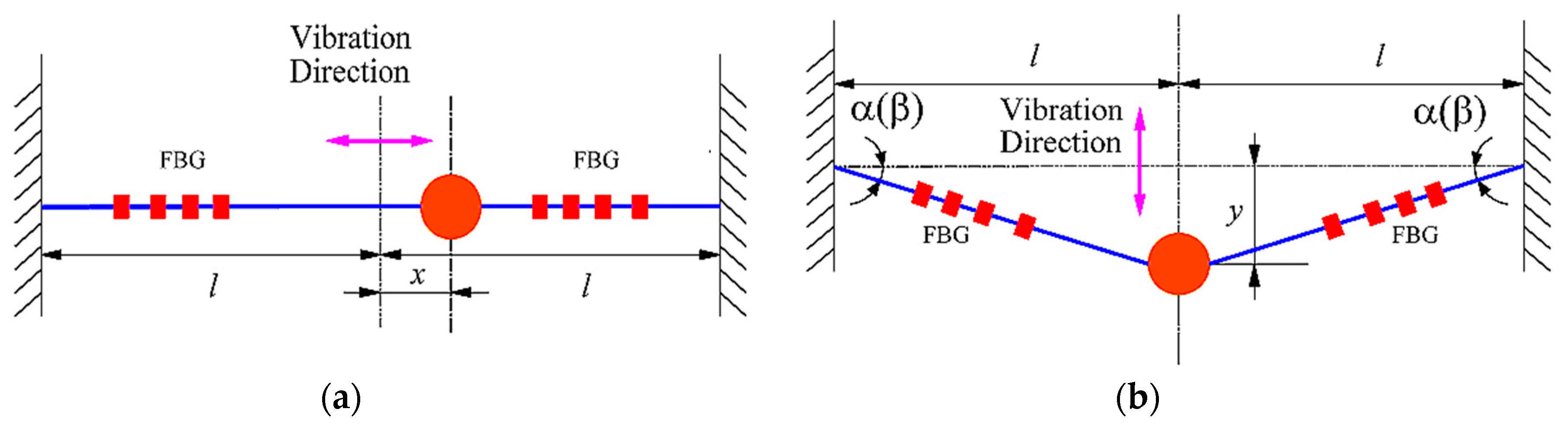 Sensors 18 02669 g003