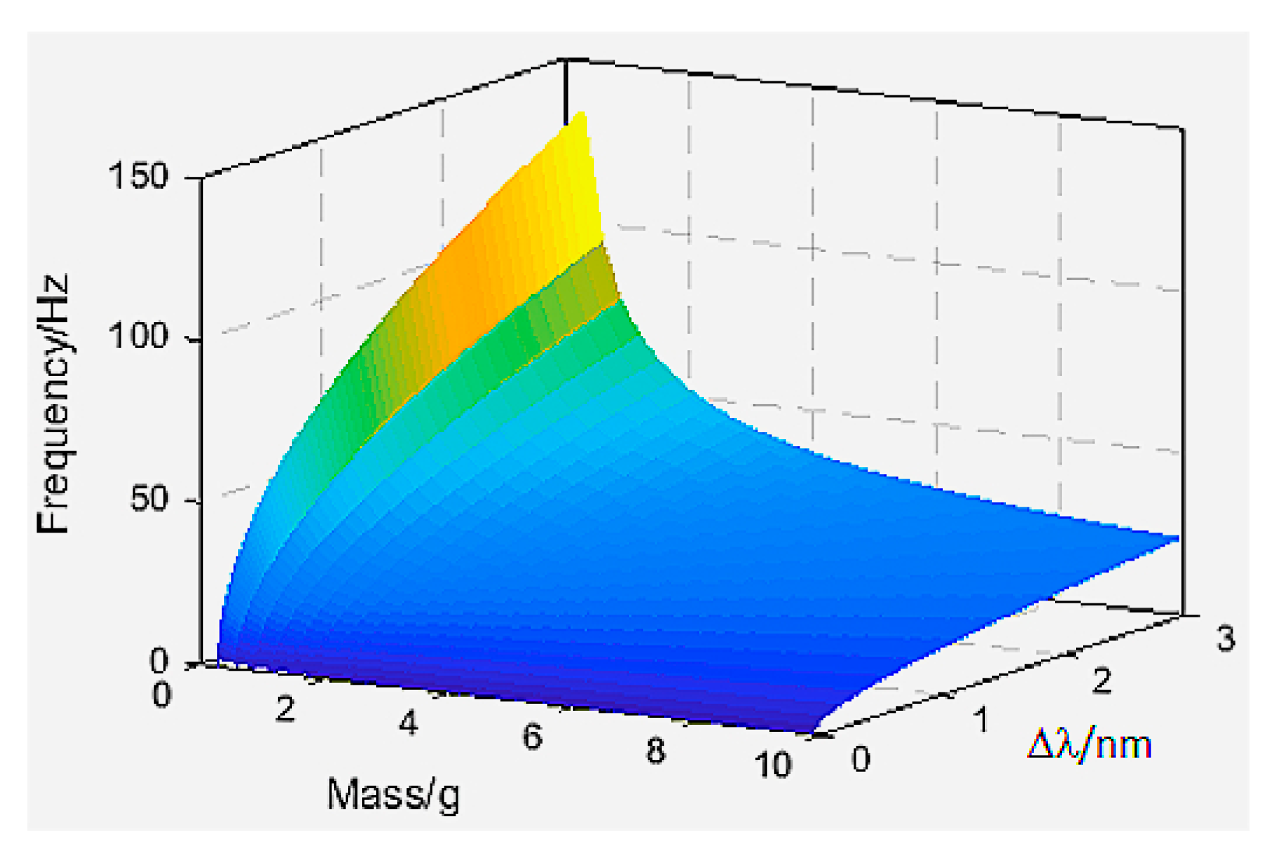 Sensors 18 02669 g004