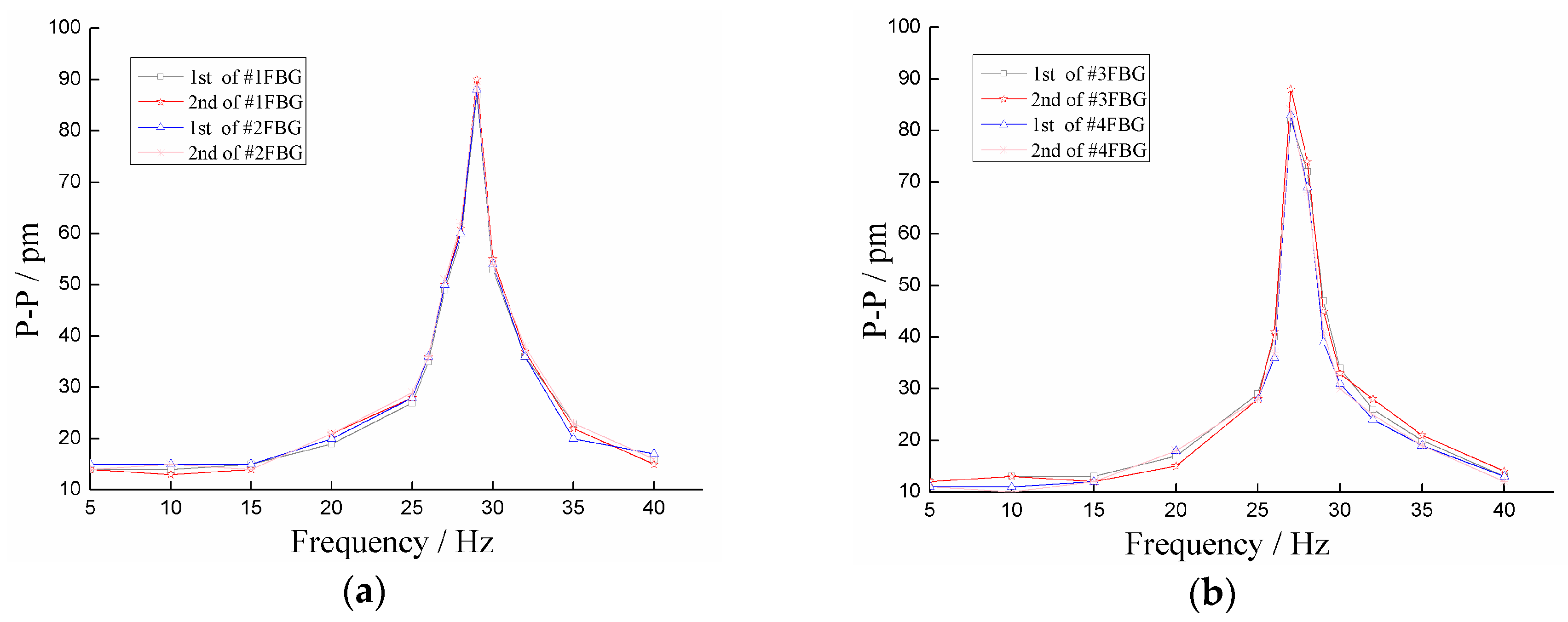 Sensors 18 02669 g008