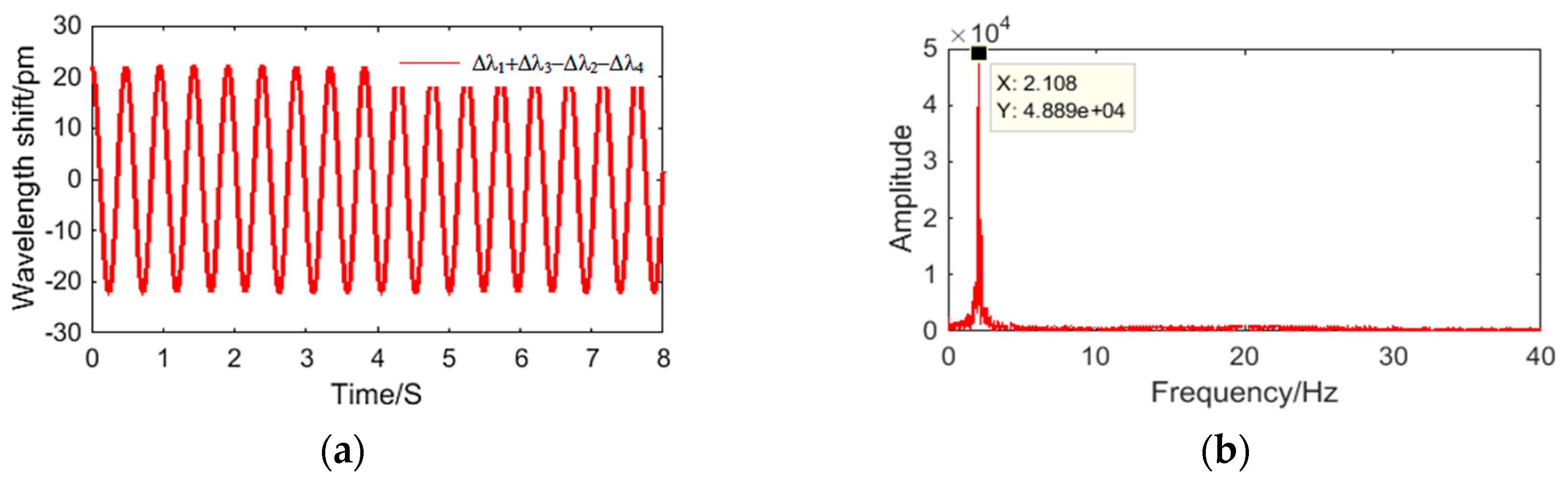 Sensors 18 02669 g011