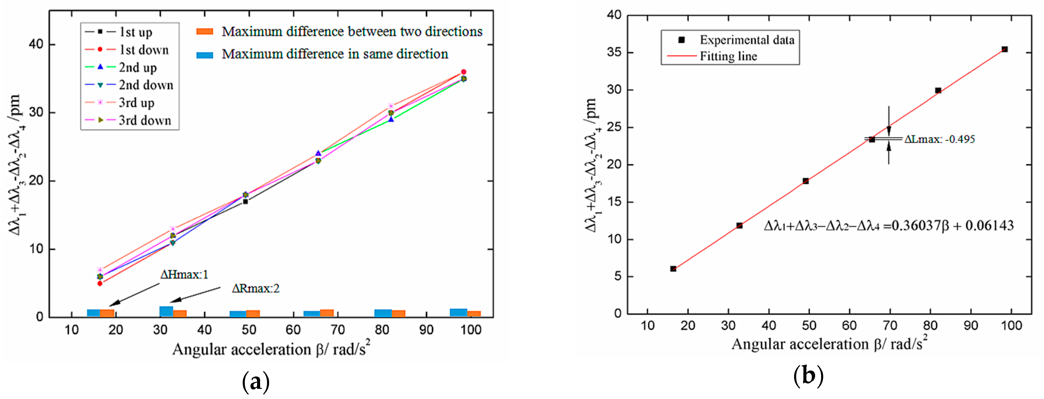 Sensors 18 02669 g012