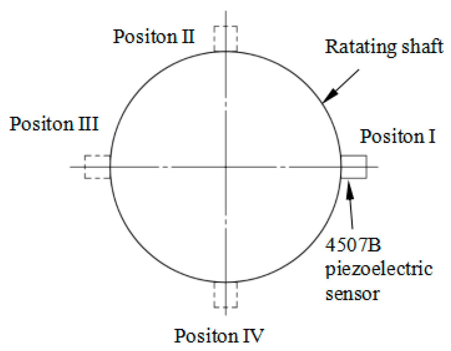 Sensors 18 02669 g013